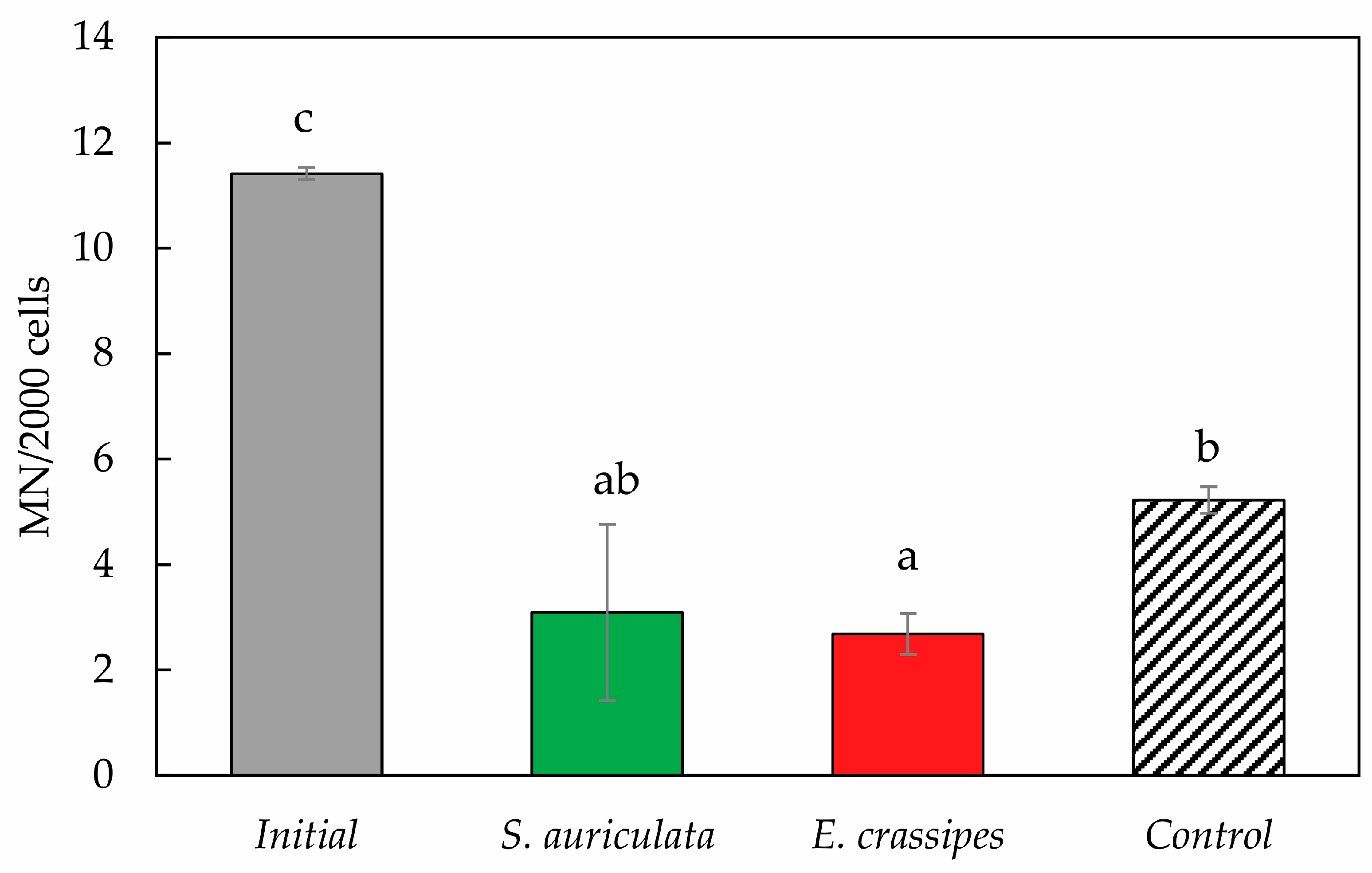 Toxics 12 00152 g005