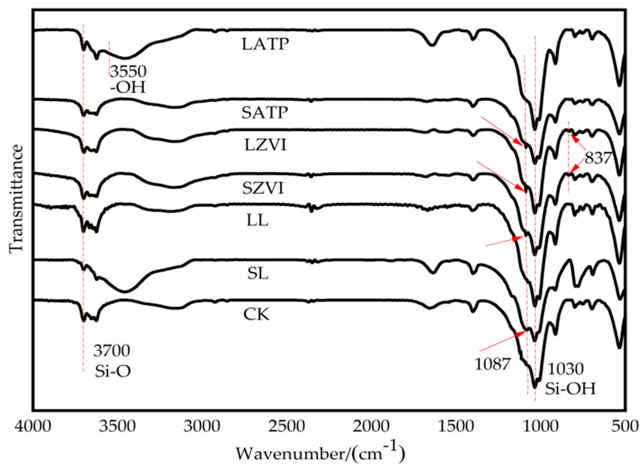 Toxics 12 00157 g007