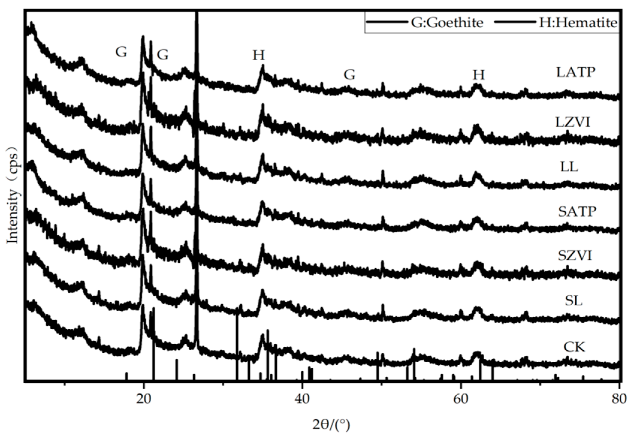 Toxics 12 00157 g008