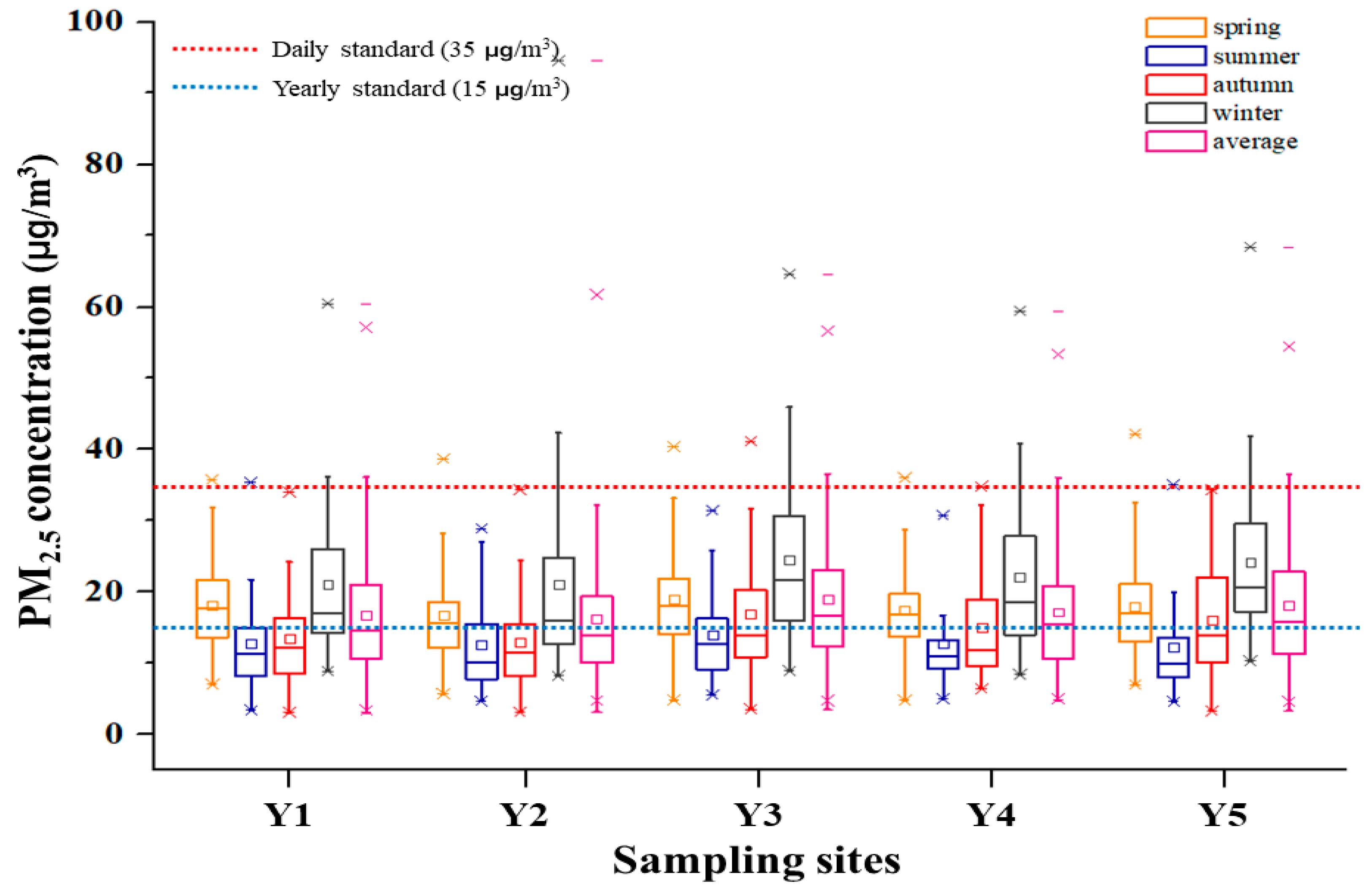 Toxics 12 00158 g002b Toxics 12 00158 g002b