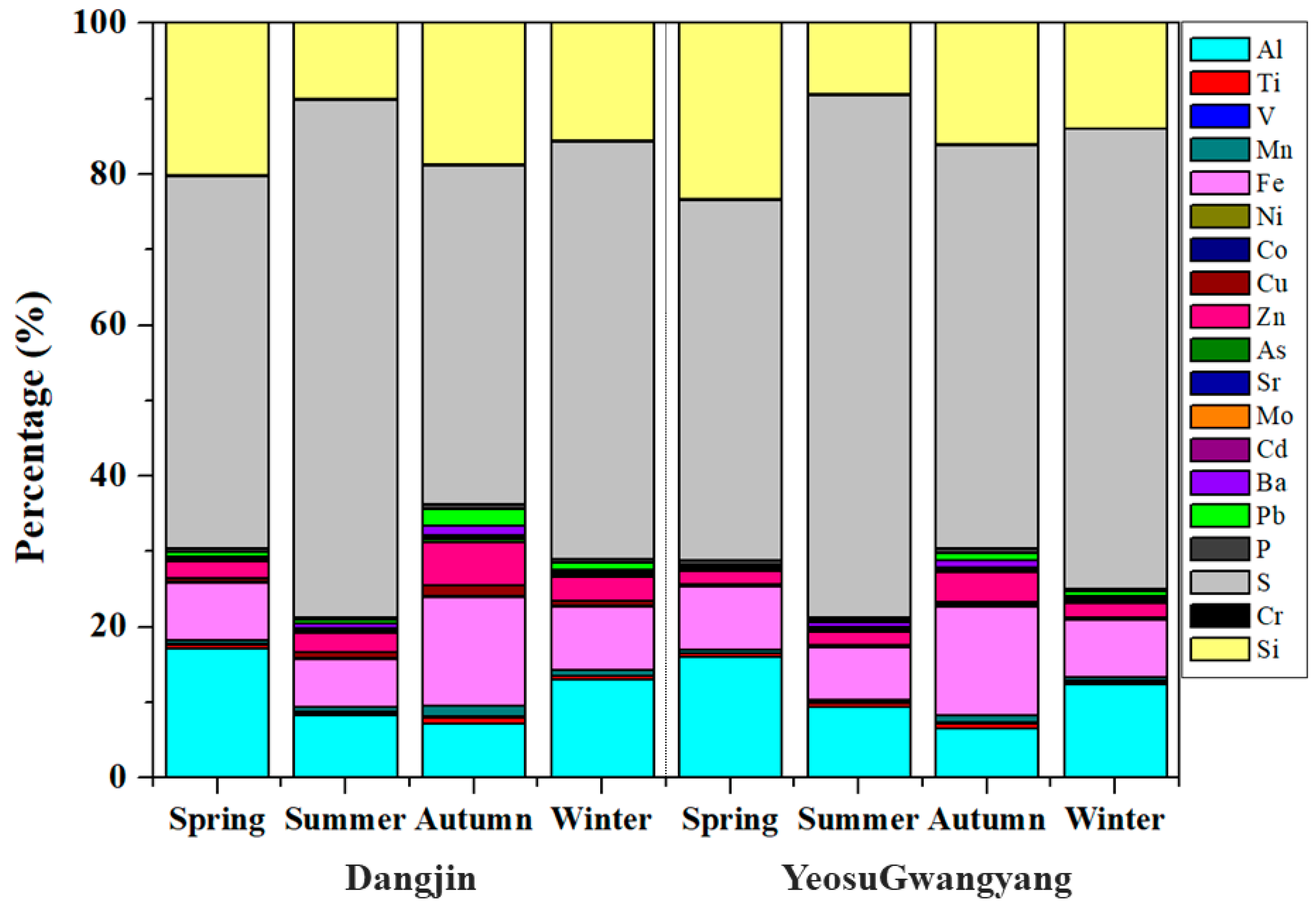 Toxics 12 00158 g003 Toxics 12 00158 g003