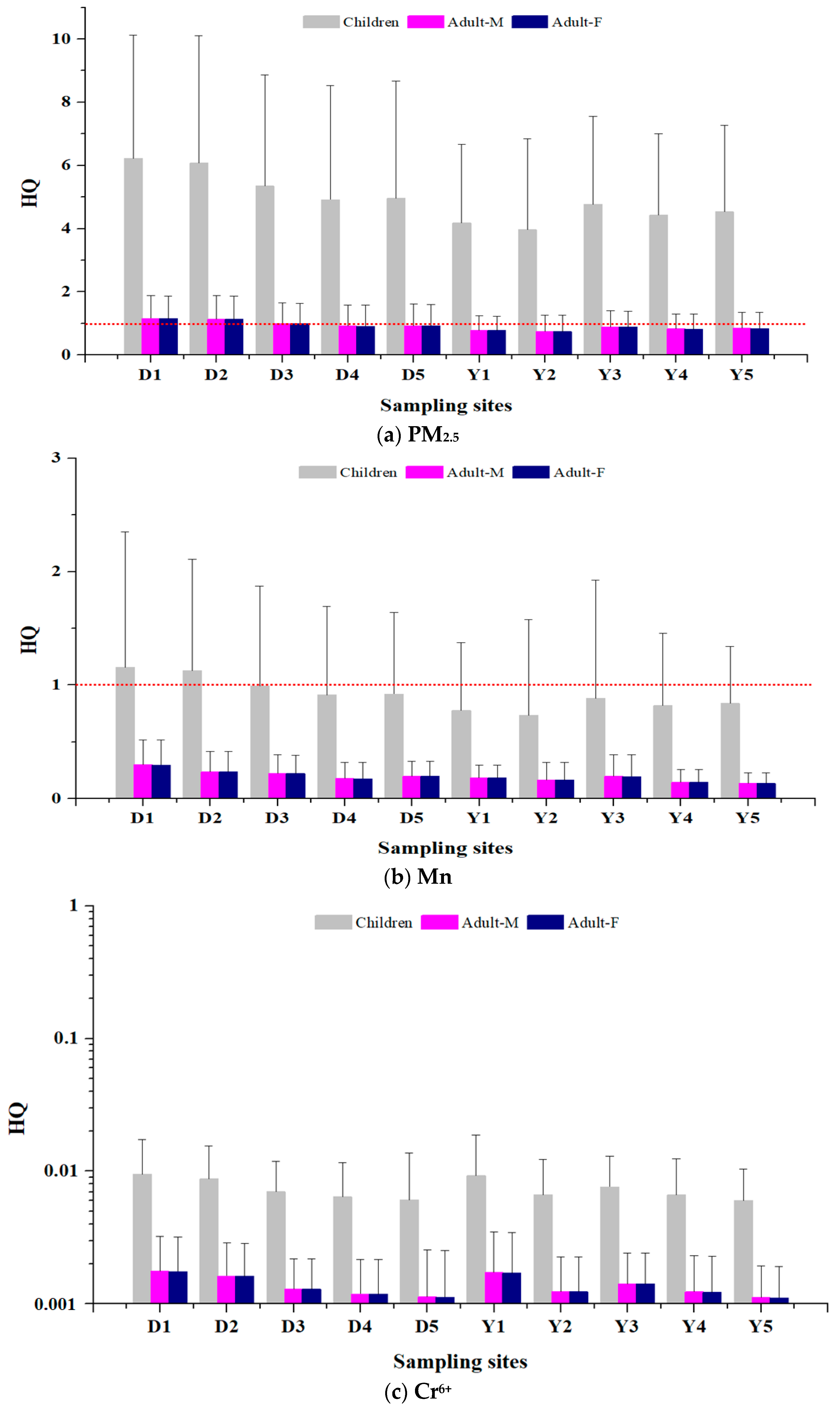 Toxics 12 00158 g004 Toxics 12 00158 g004