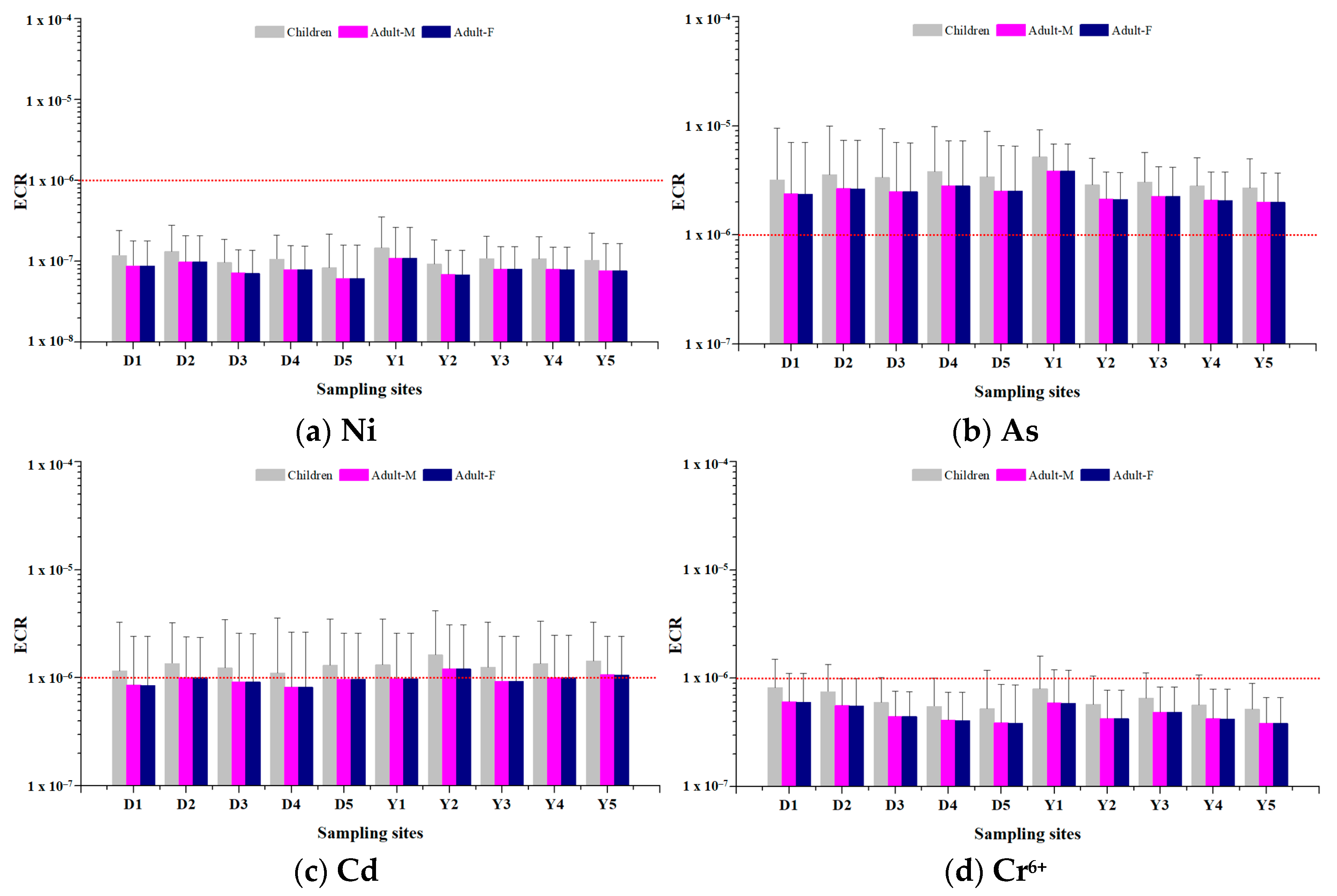 Toxics 12 00158 g005 Toxics 12 00158 g005