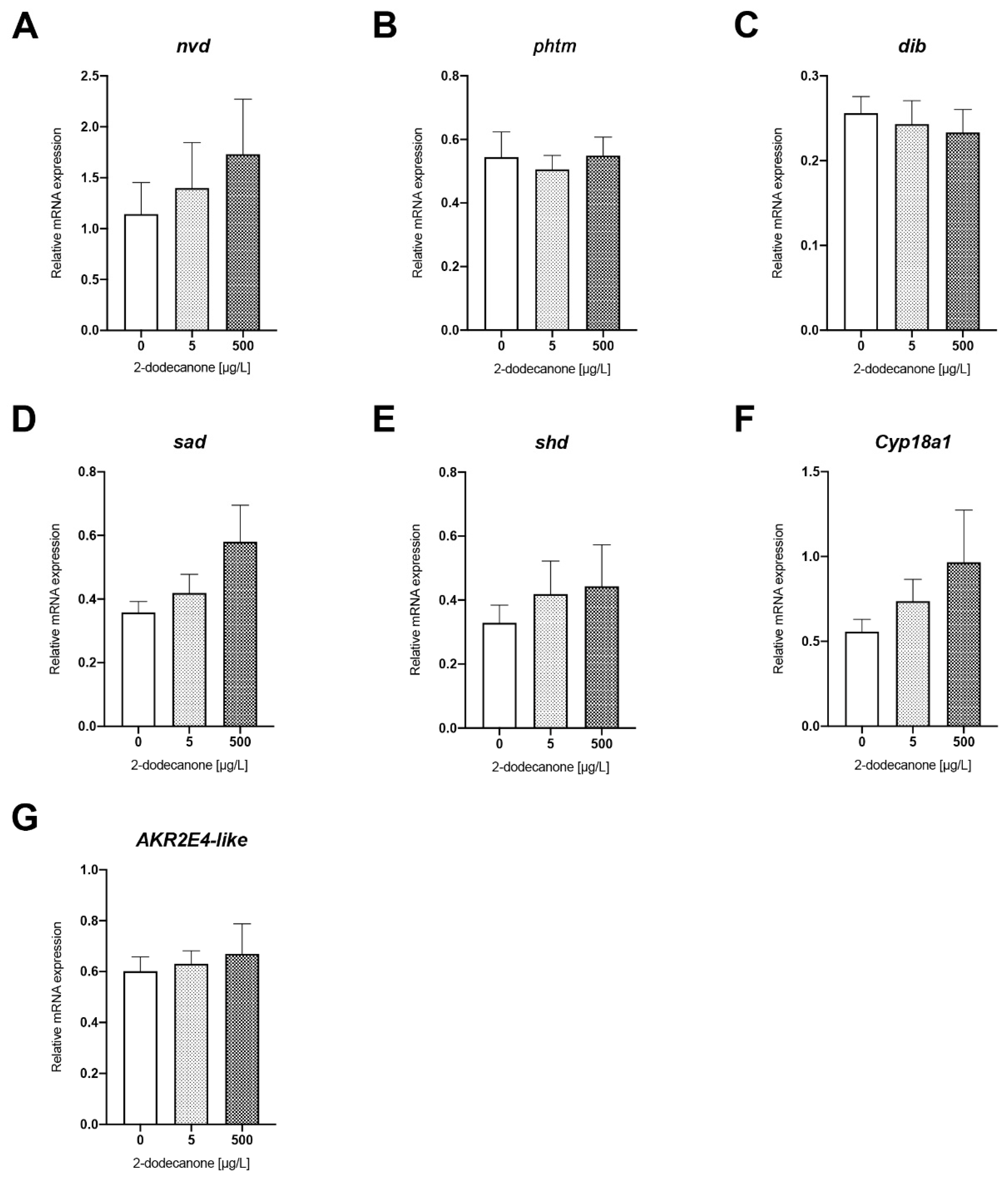 Toxics 12 00159 g001