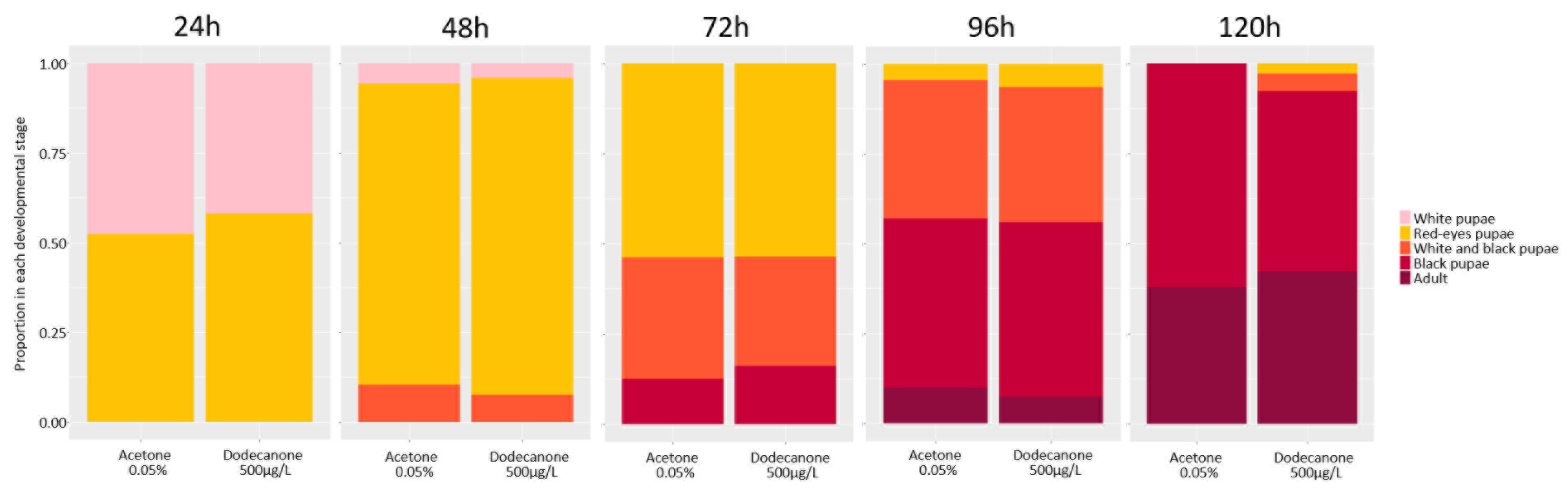 Toxics 12 00159 g004