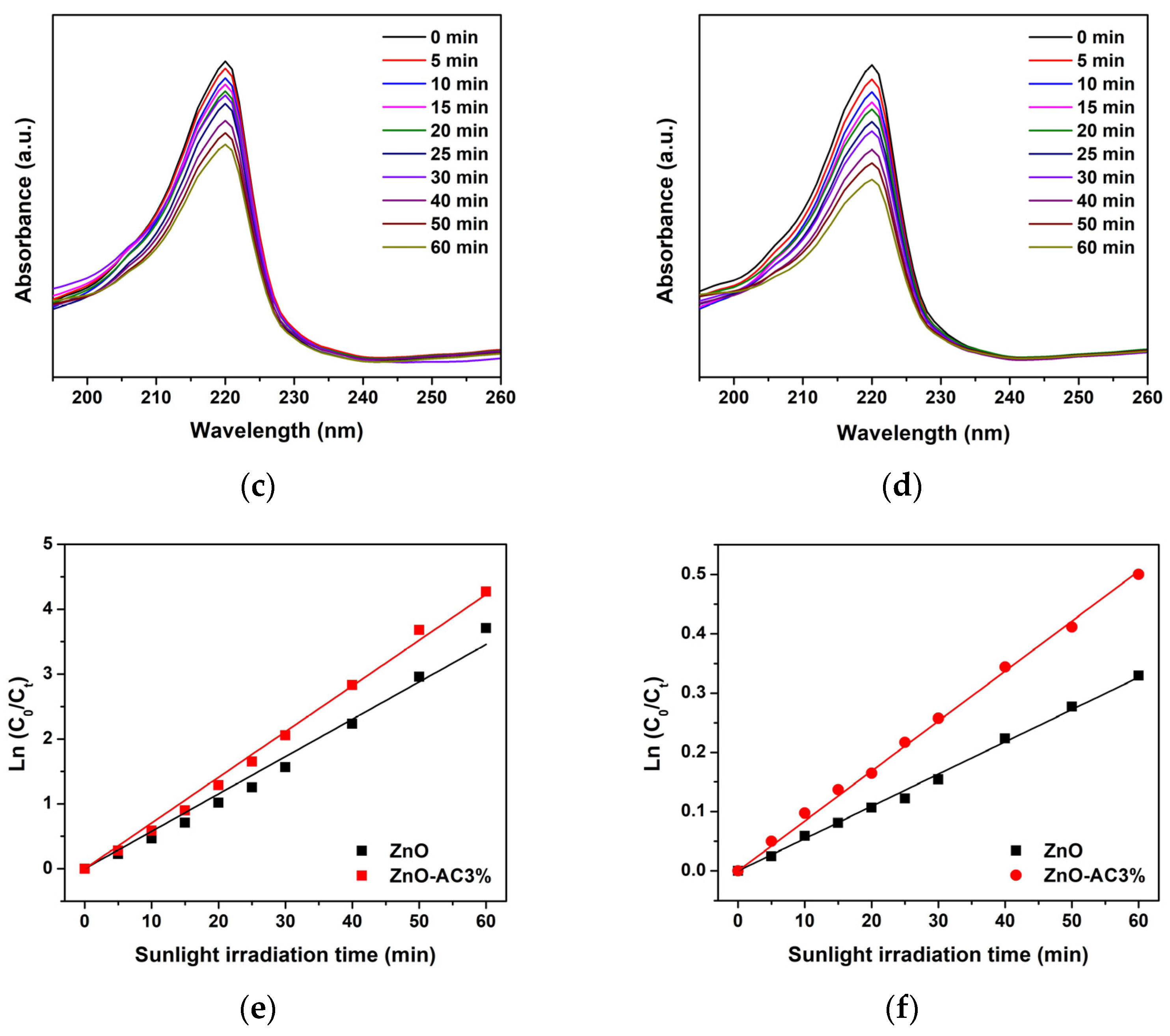 Toxics 12 00165 g003b
