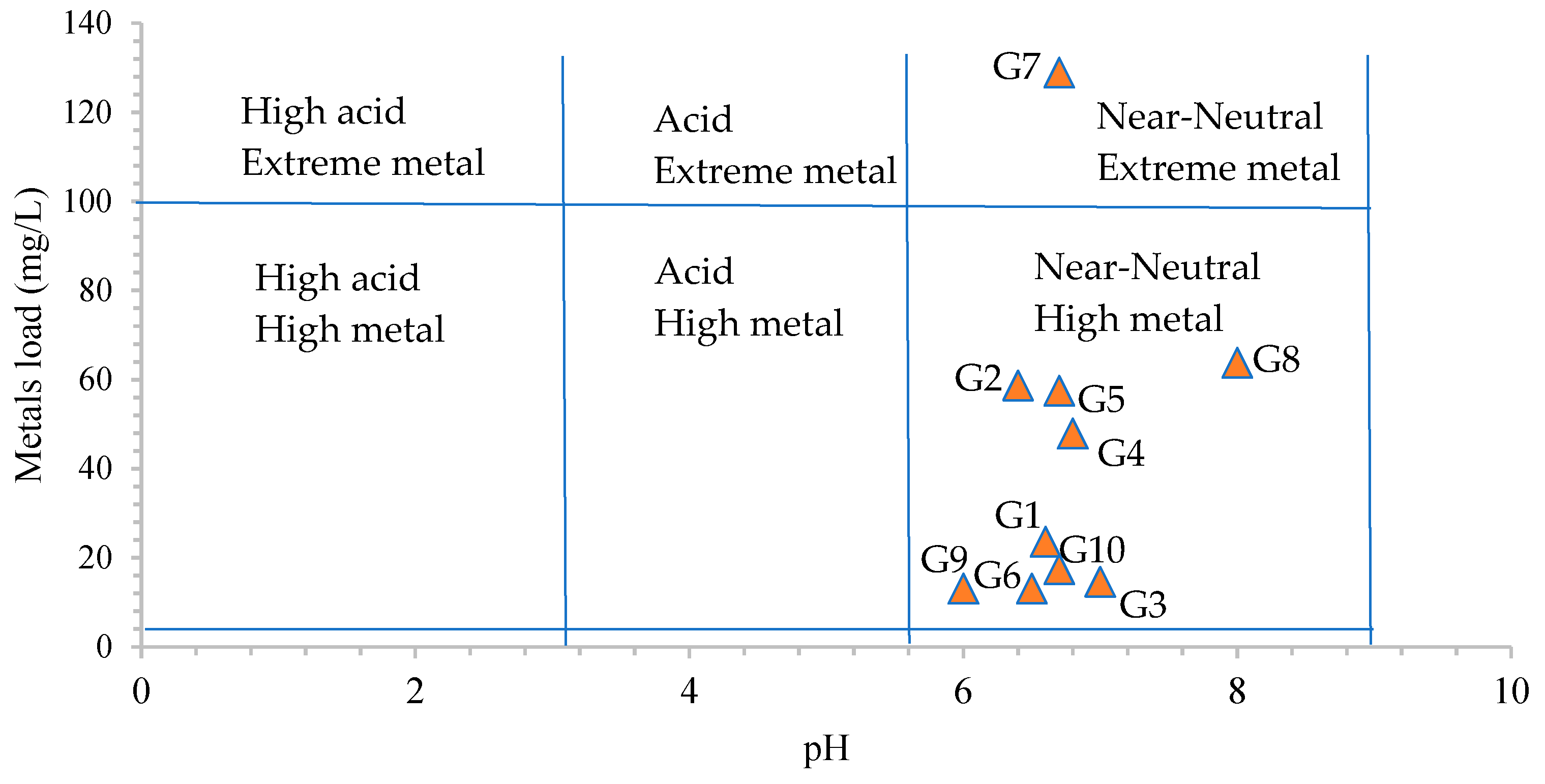 Toxics 12 00168 g004