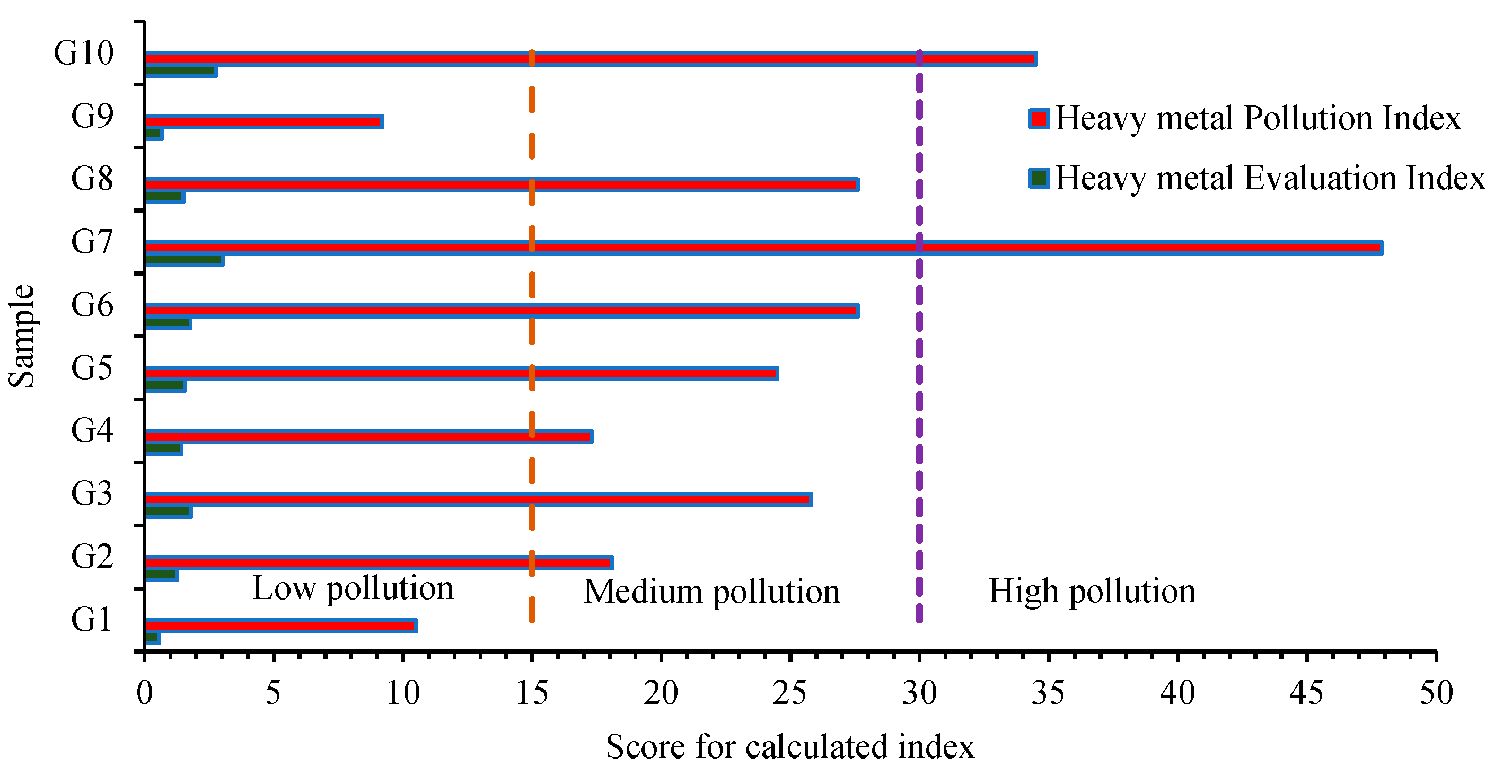 Toxics 12 00168 g005
