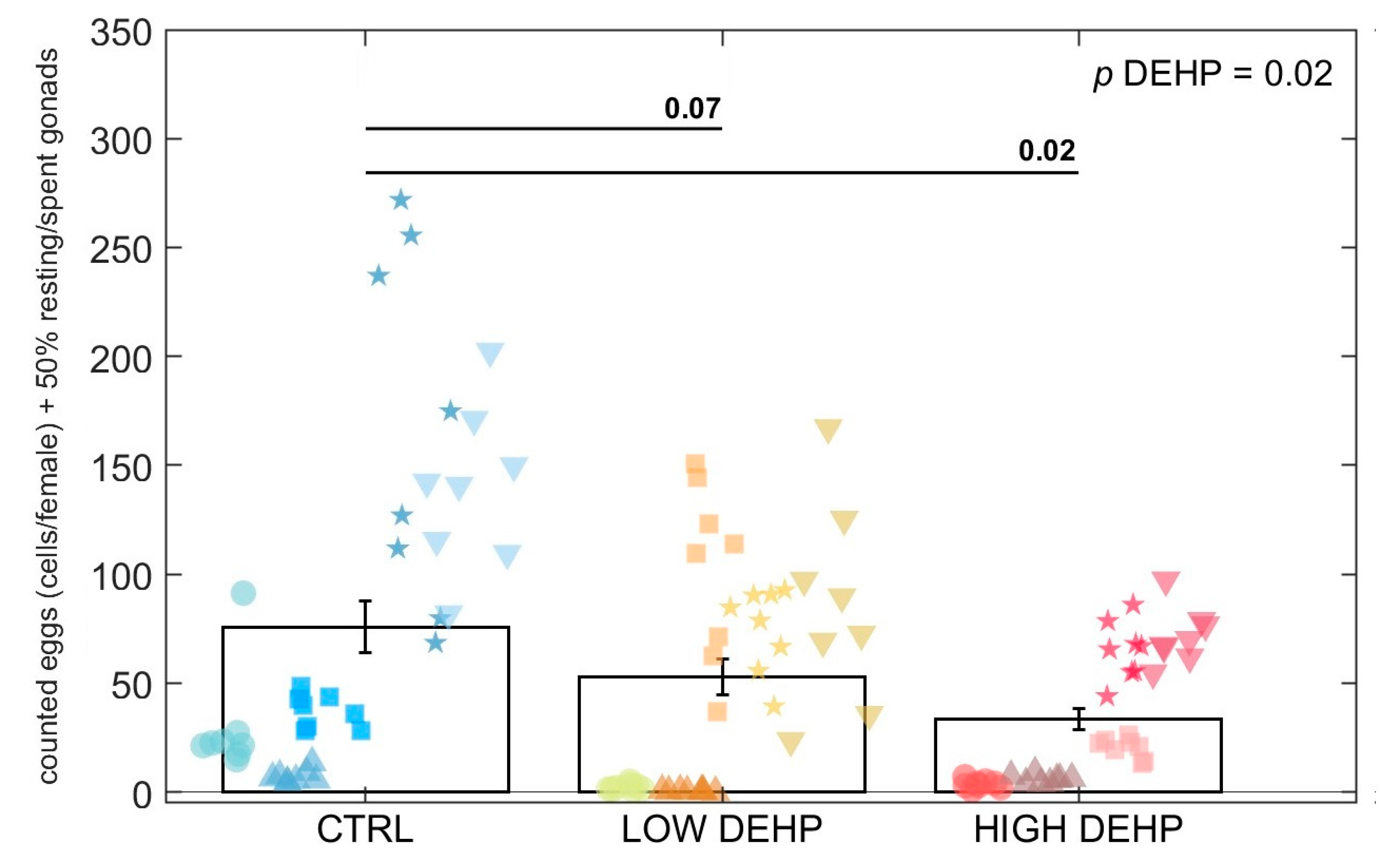 Toxics 12 00172 g004