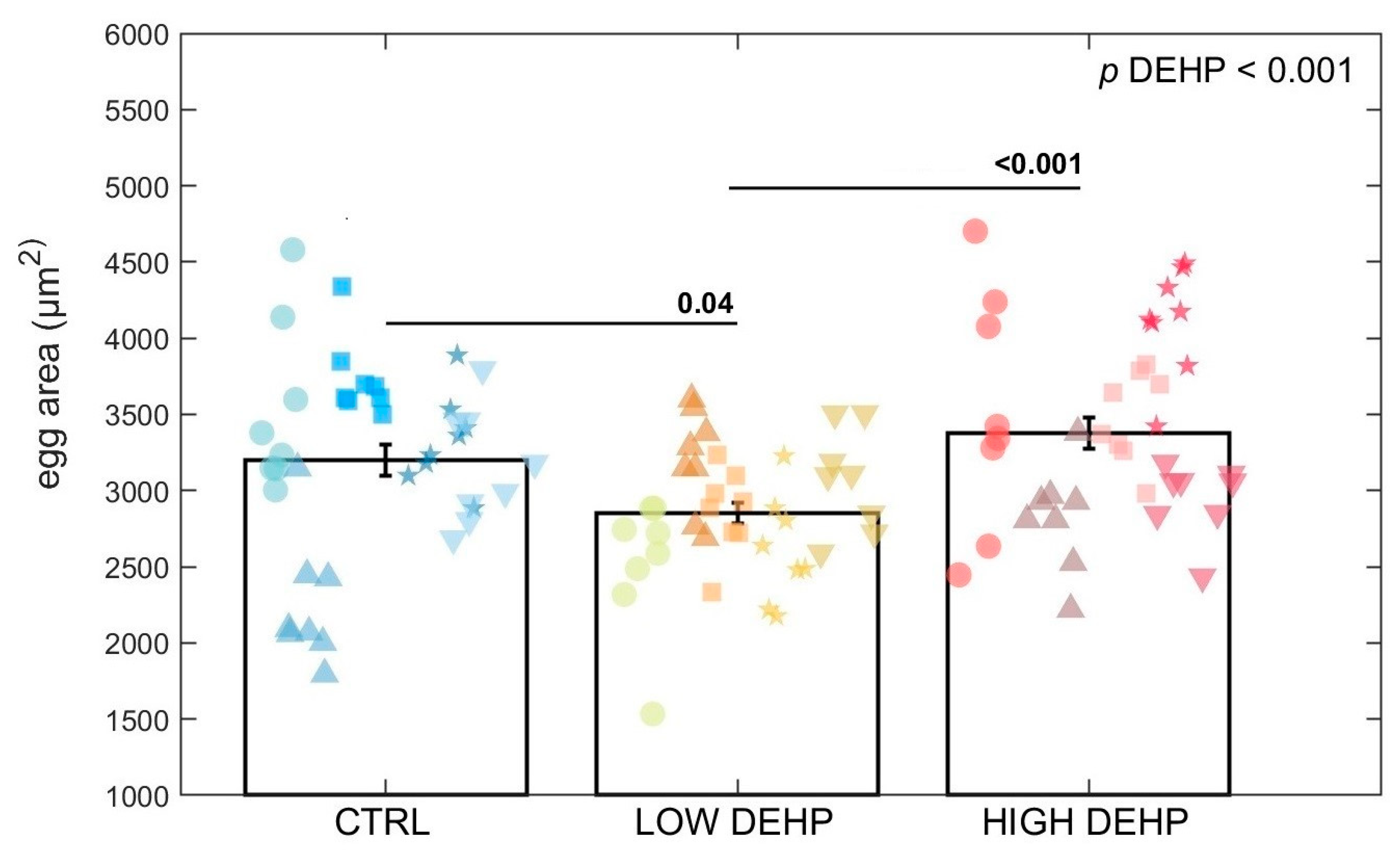Toxics 12 00172 g005
