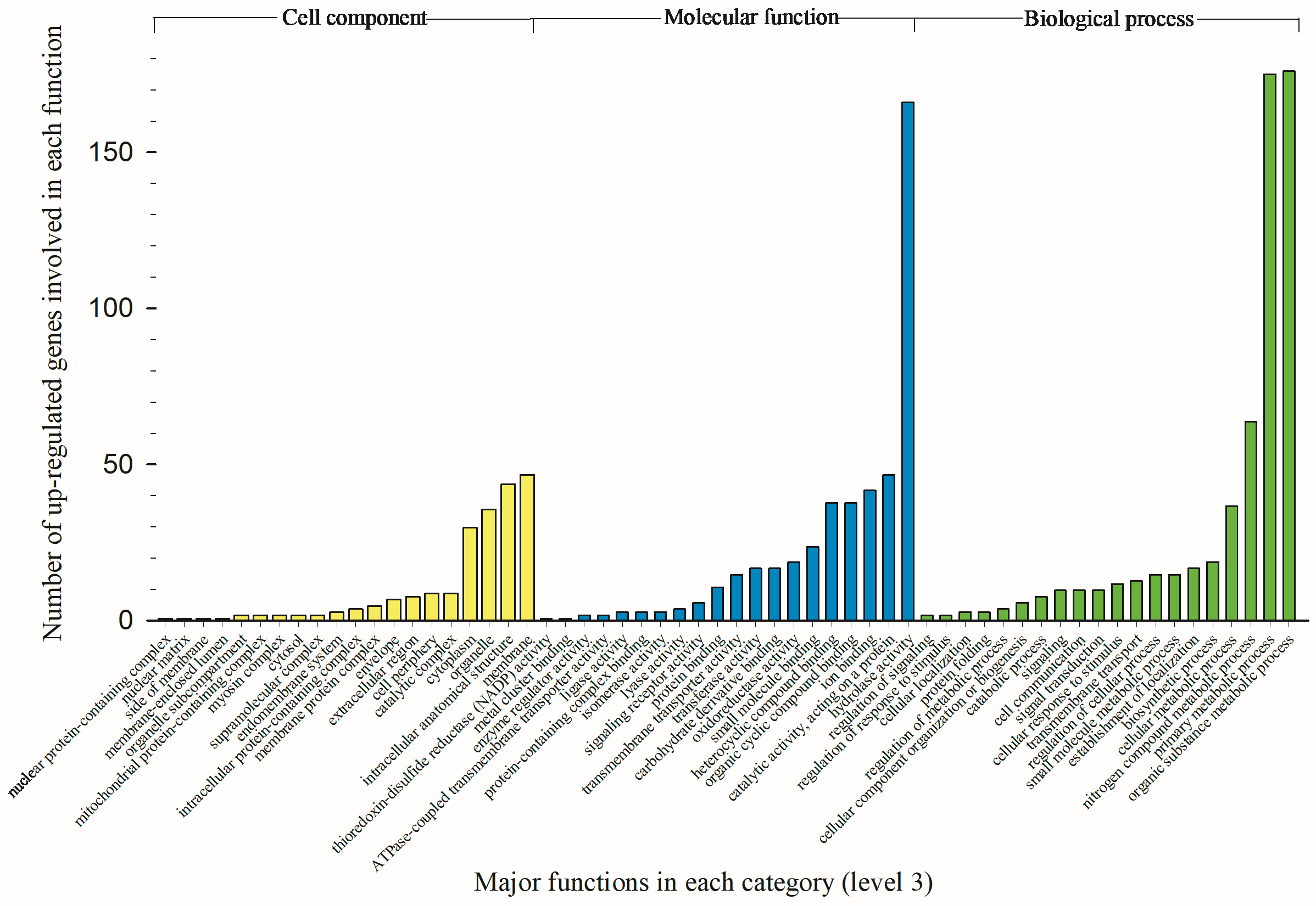 Toxics 12 00188 g003
