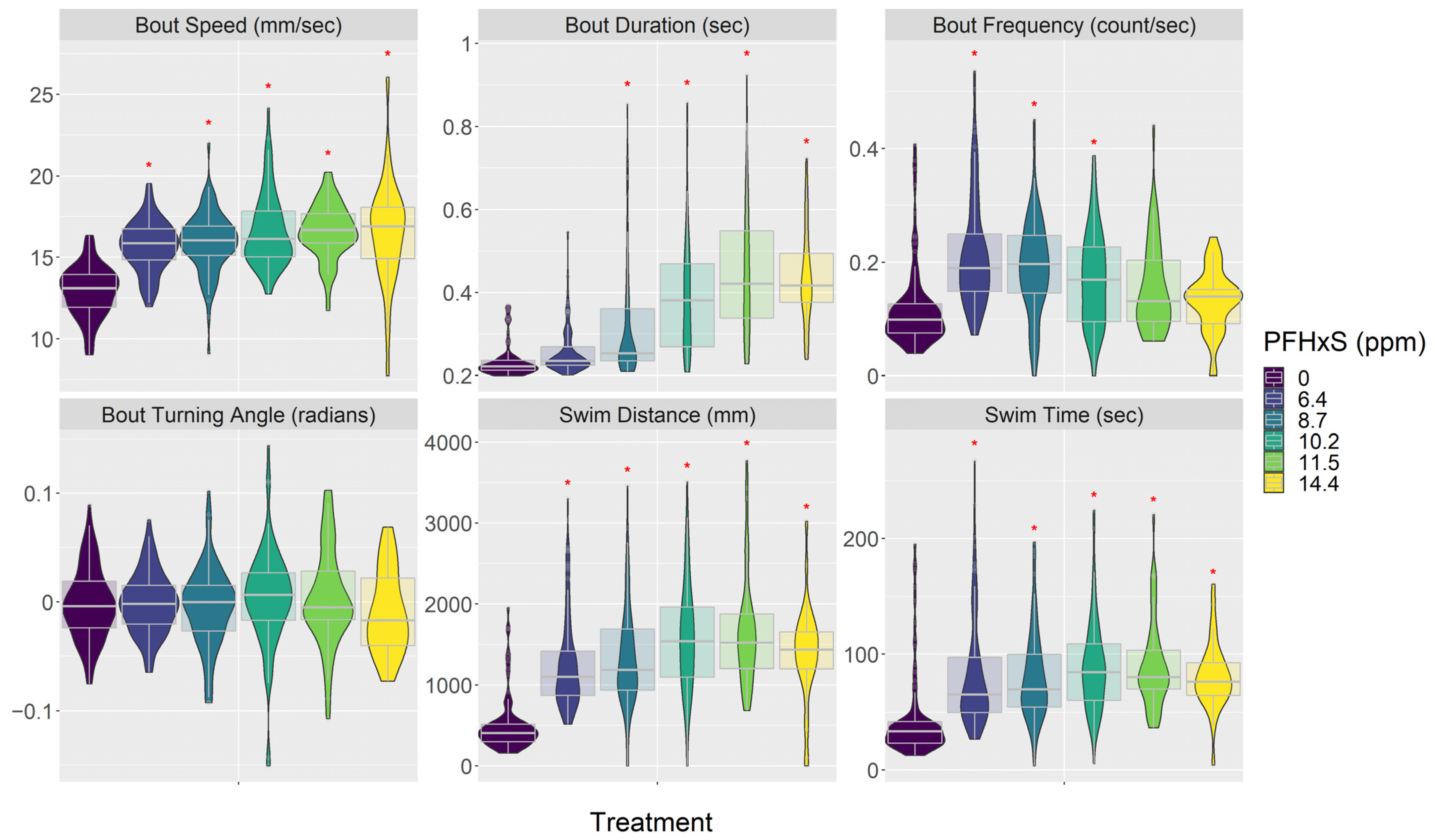 Toxics 12 00192 g003