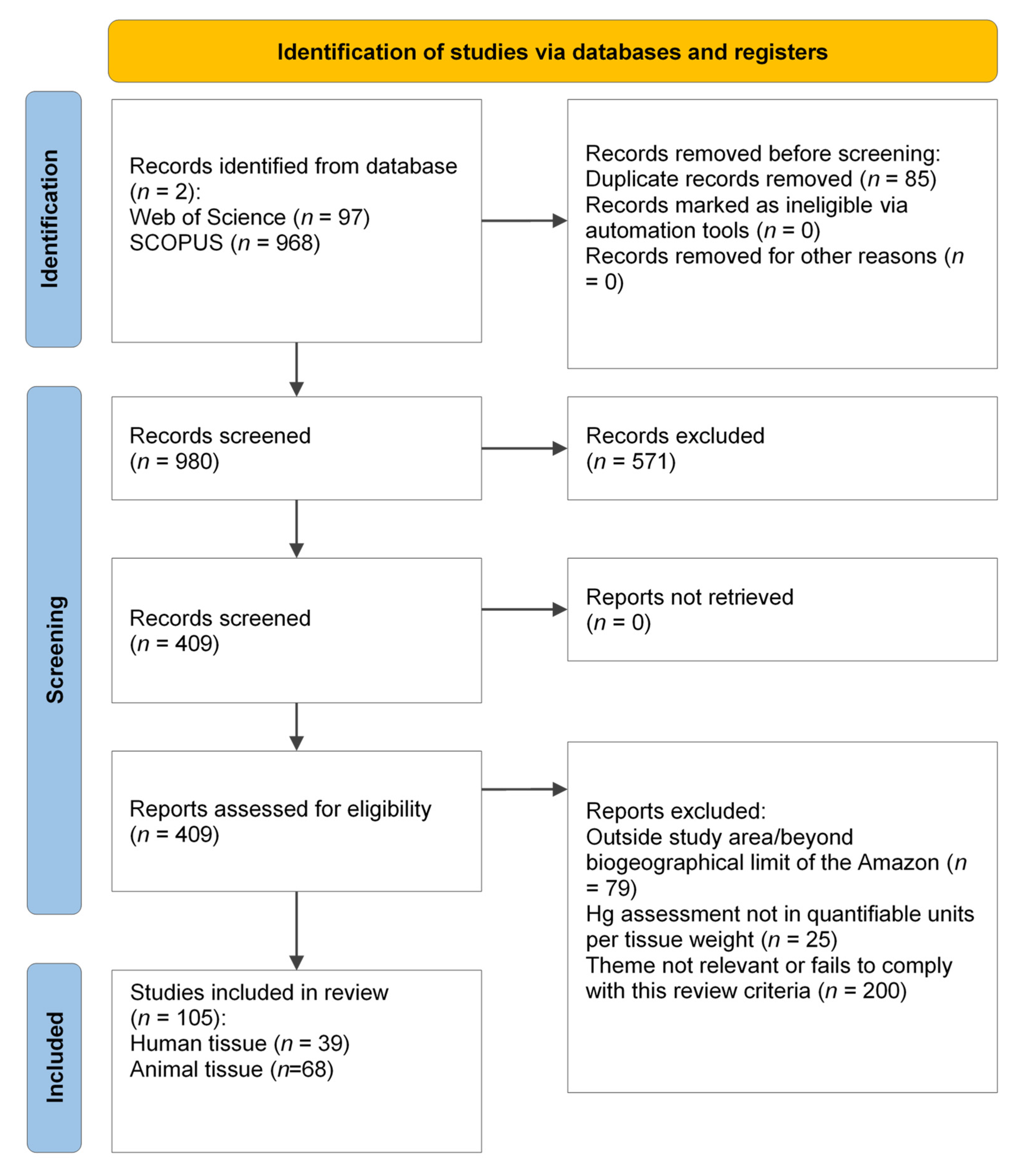 Toxics 12 00204 g001 Toxics 12 00204 g001
