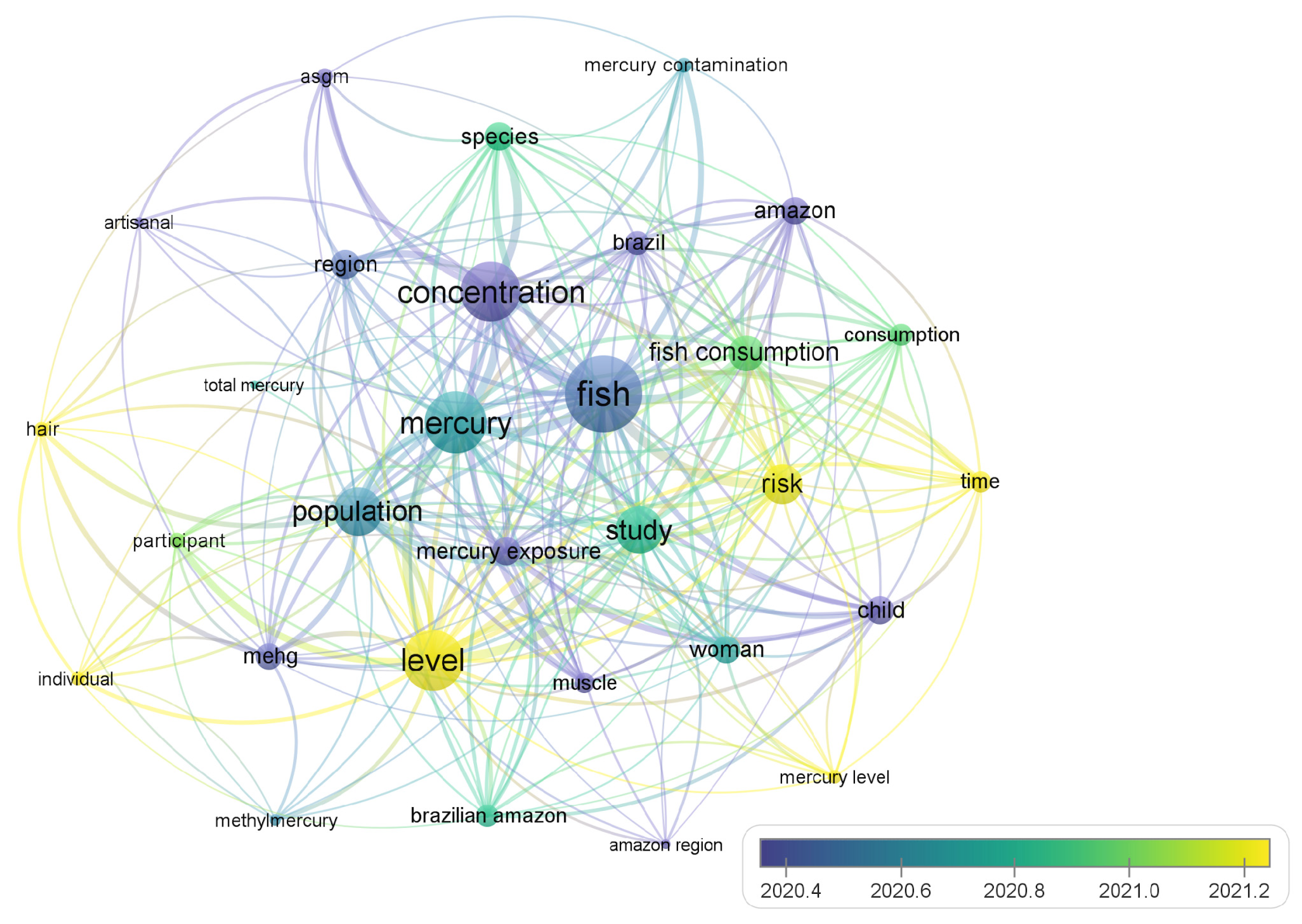 Toxics 12 00204 g002 Toxics 12 00204 g002