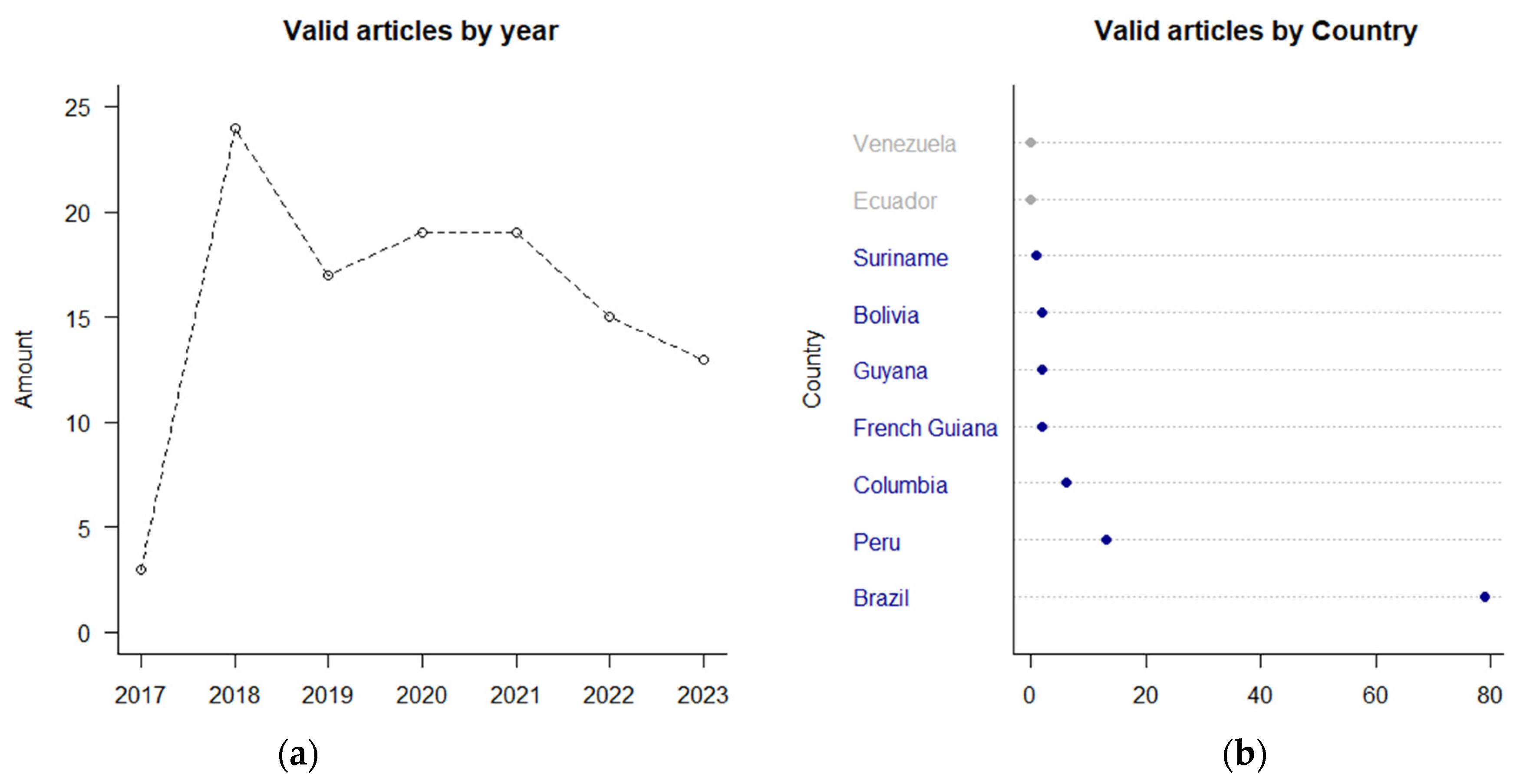 Toxics 12 00204 g003 Toxics 12 00204 g003