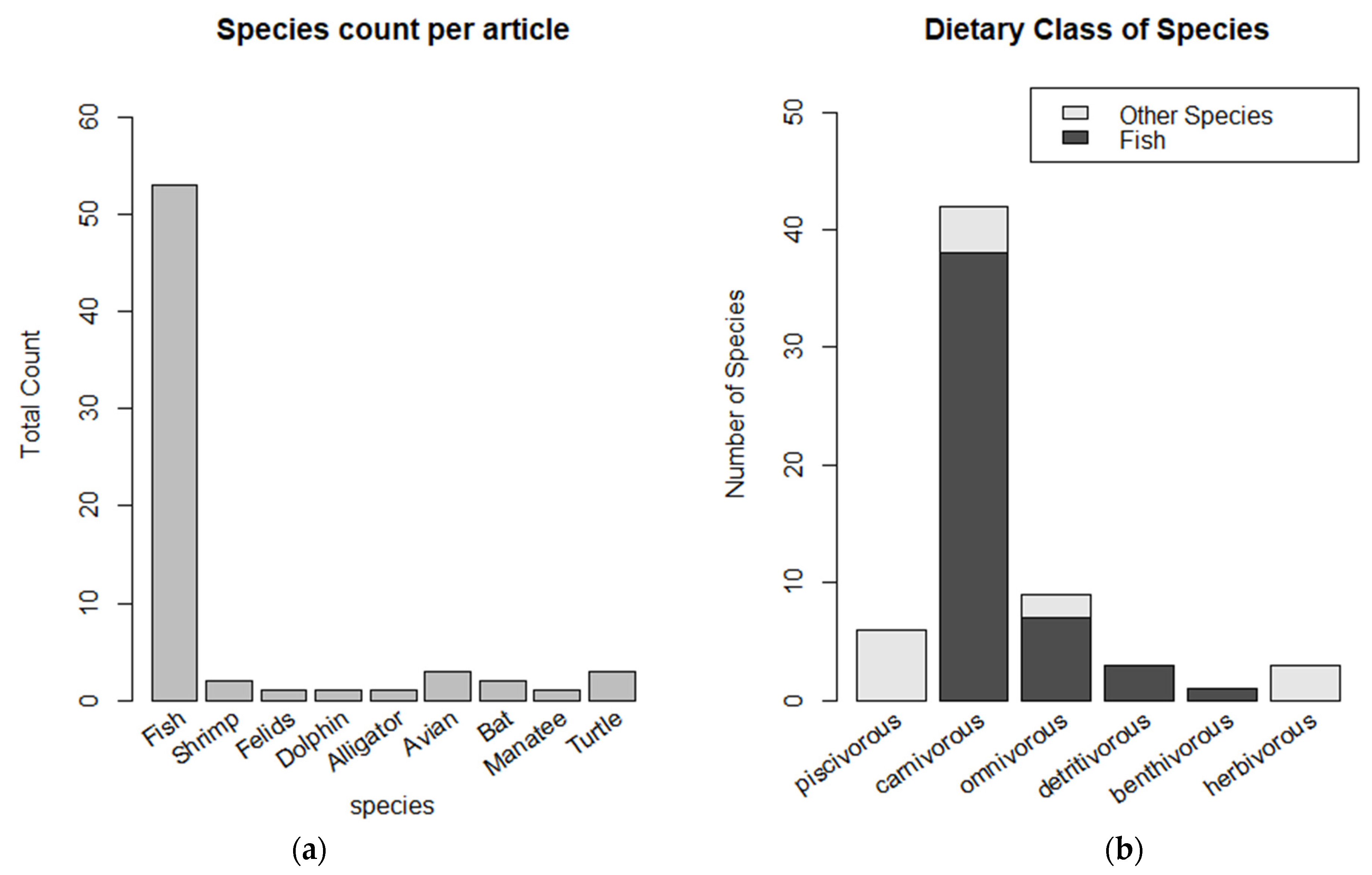 Toxics | Free Full-Text | Trends in Mercury Contamination Distribution  among Human and Animal Populations in the Amazon Region