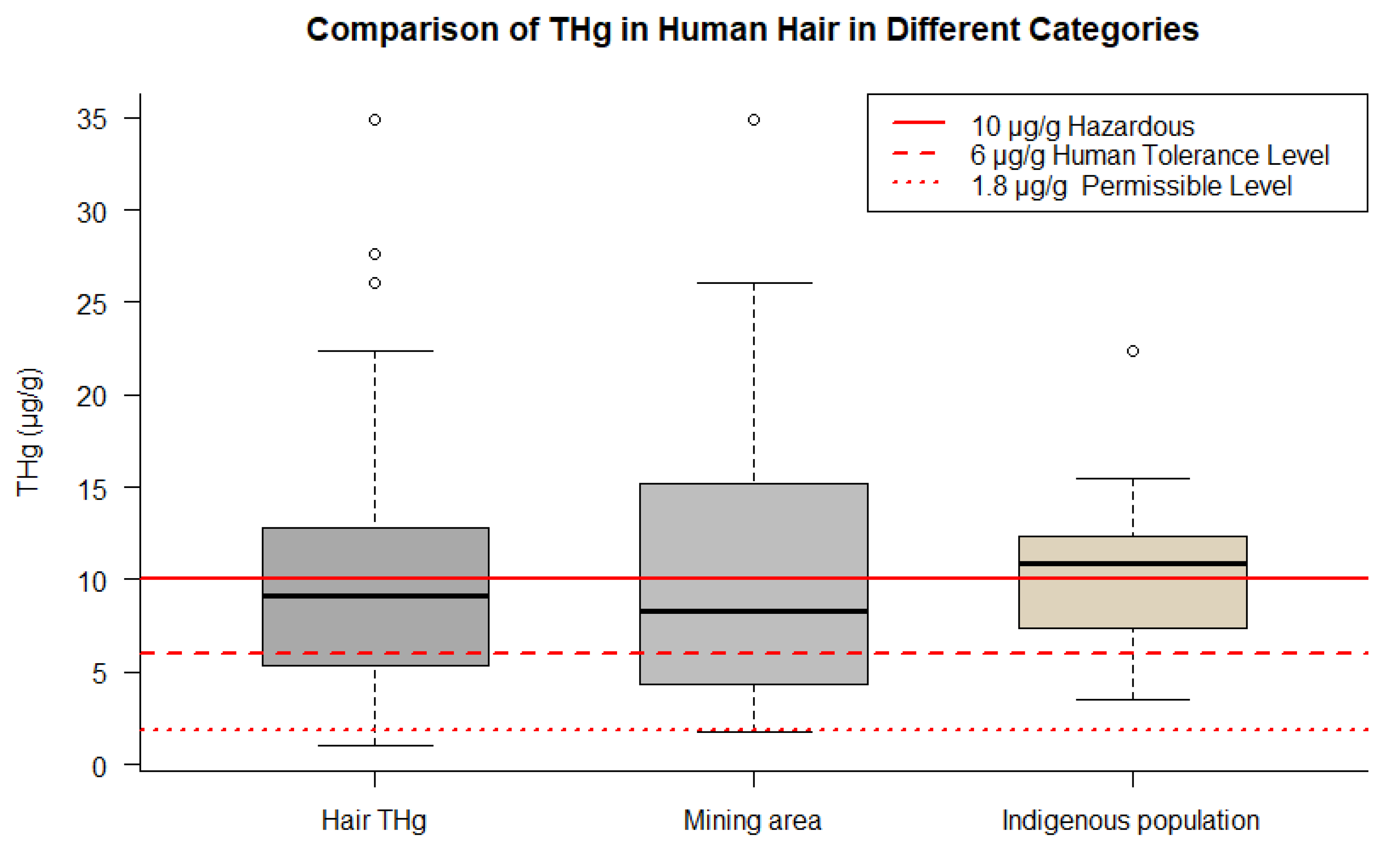 Toxics 12 00204 g008 Toxics 12 00204 g008
