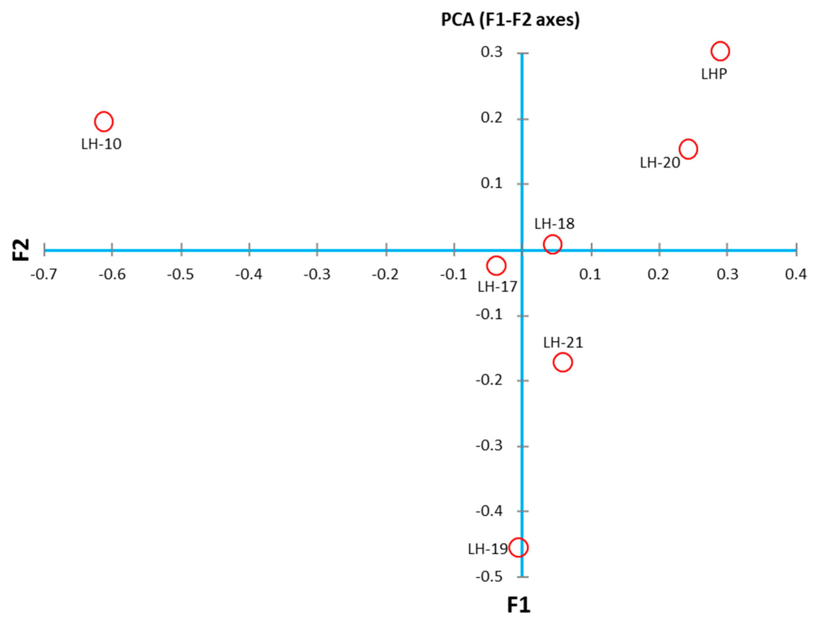 Toxics 12 00223 g003