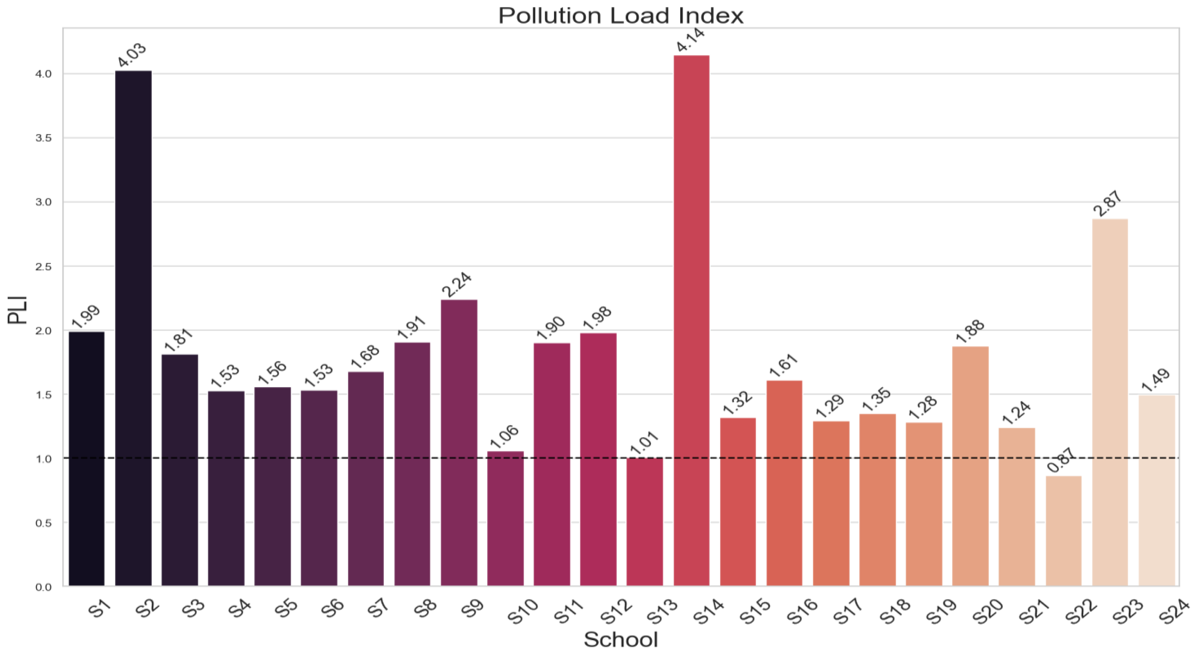 Toxics 12 00224 g005