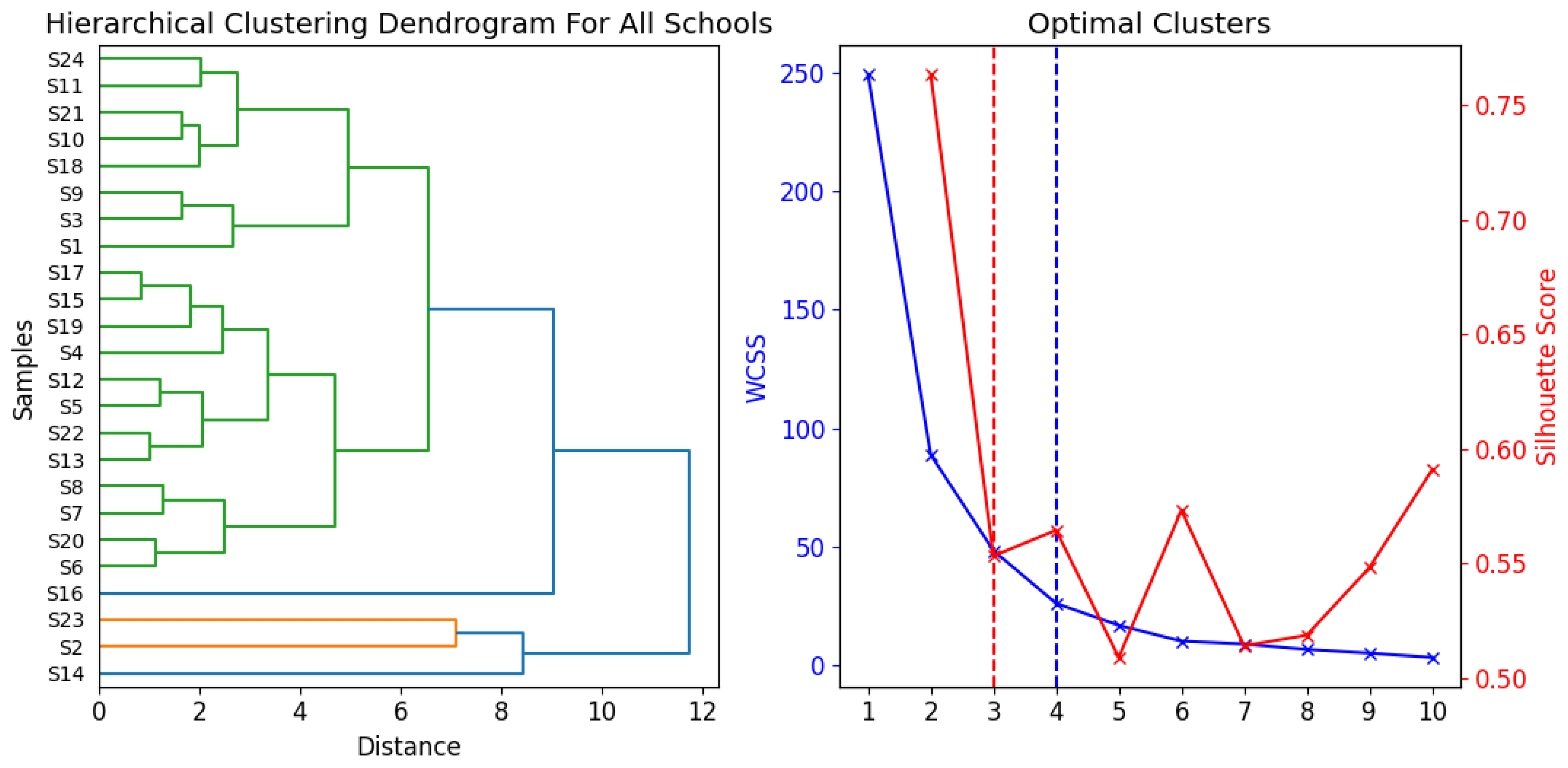 Toxics 12 00224 g010