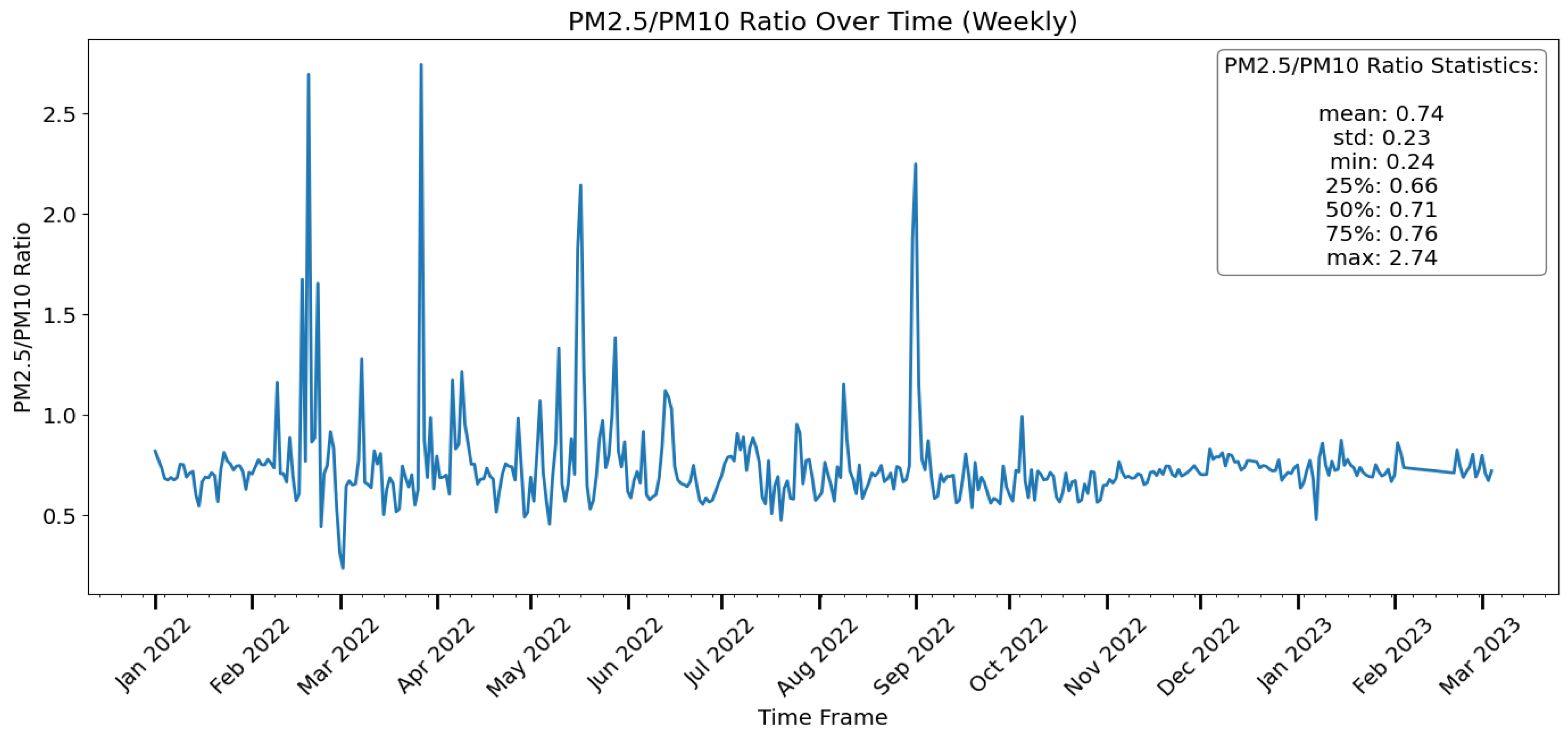 Toxics 12 00224 g013
