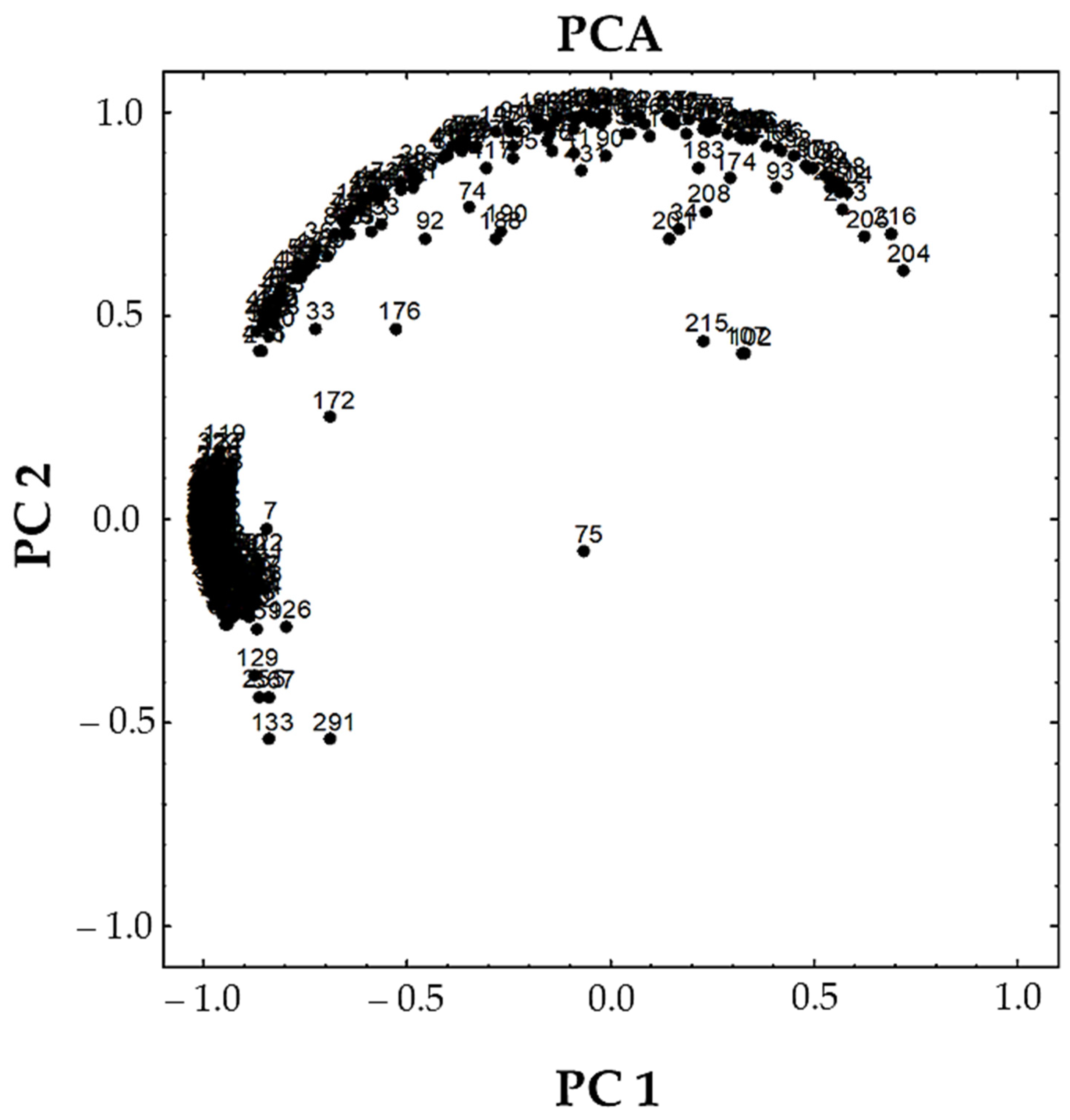 Toxics 12 00236 g003 Toxics 12 00236 g003