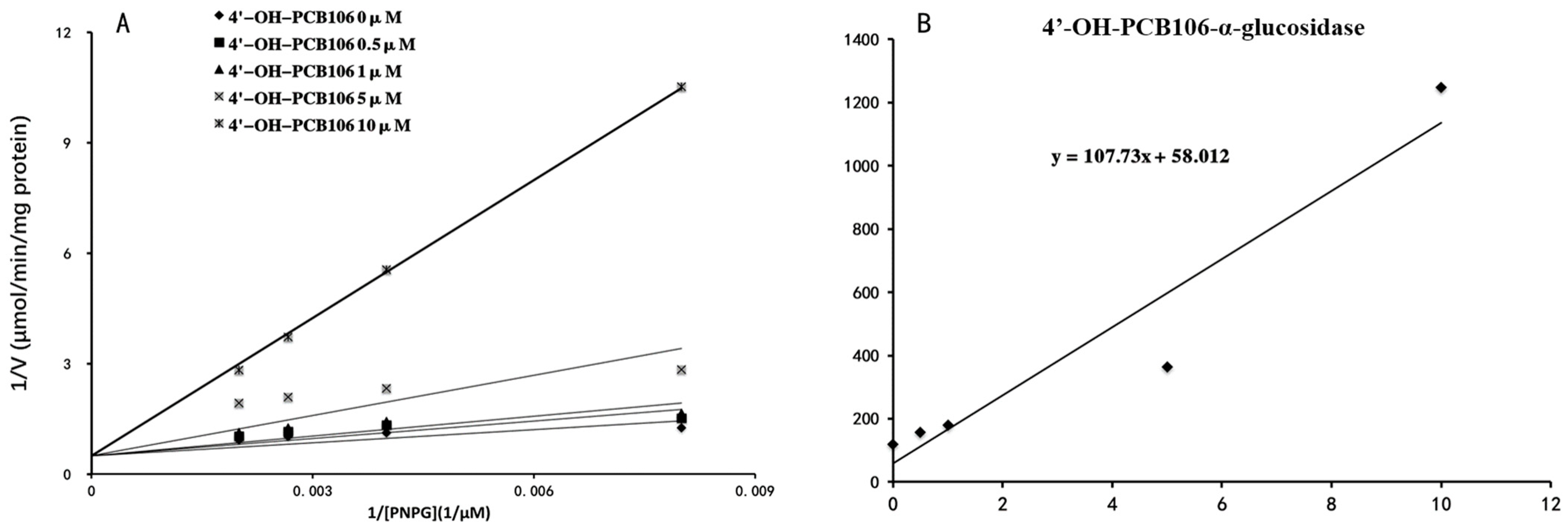 Toxics 12 00237 g004