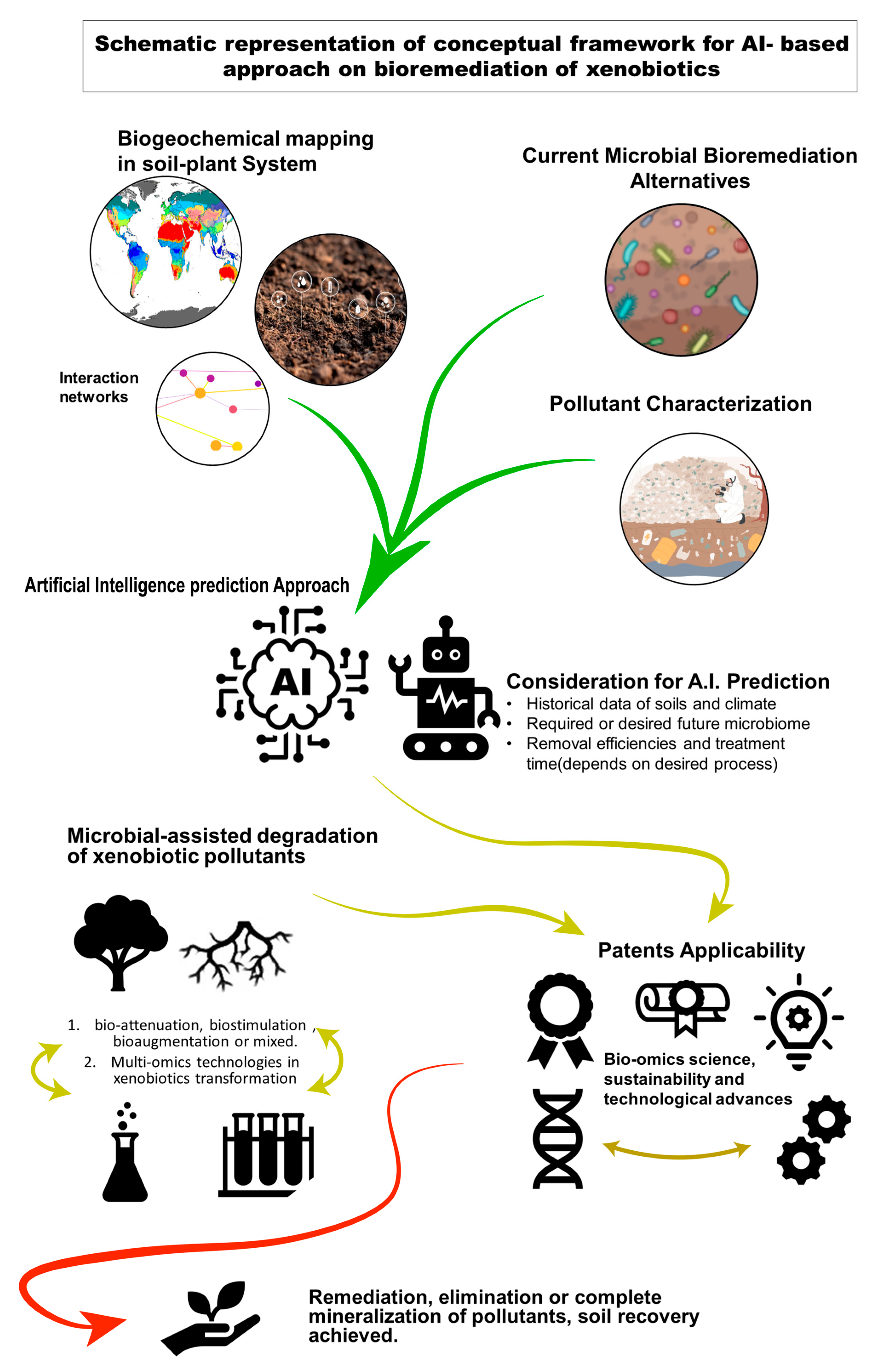 Toxics 12 00249 g004 Toxics 12 00249 g004