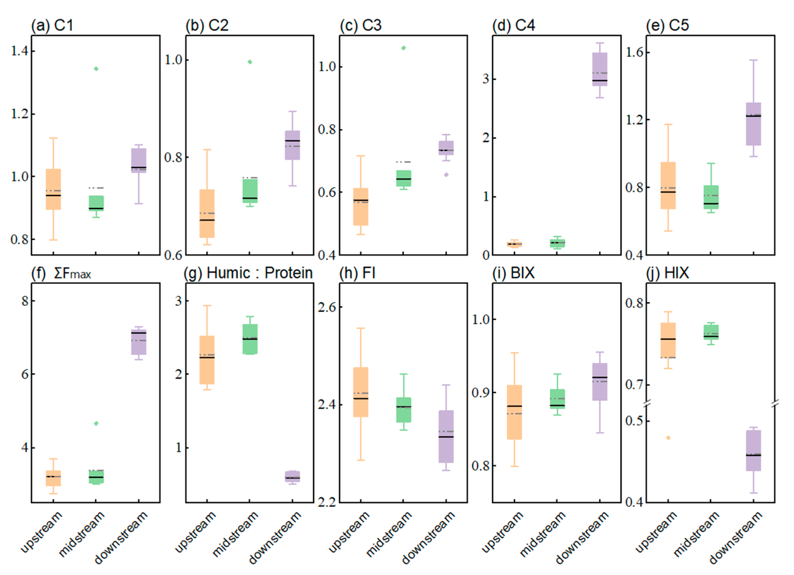 Toxics 12 00250 g003
