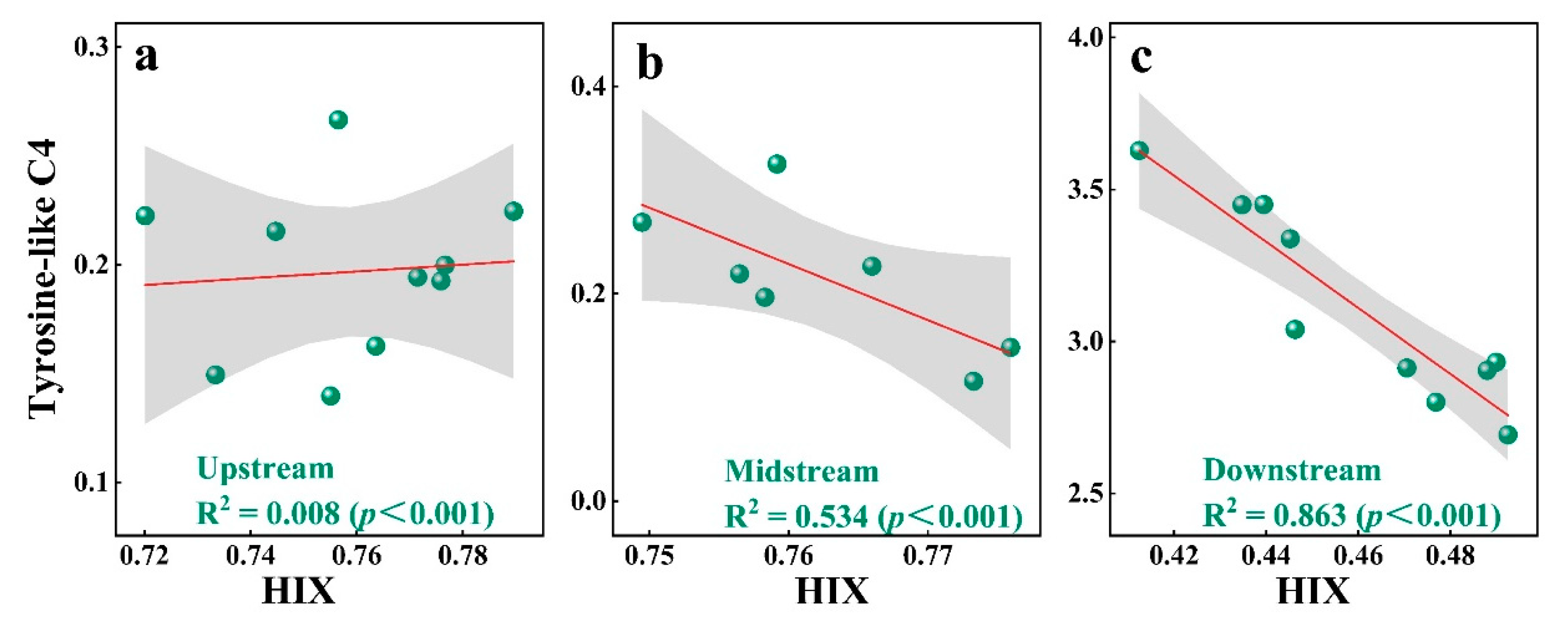 Toxics 12 00250 g005