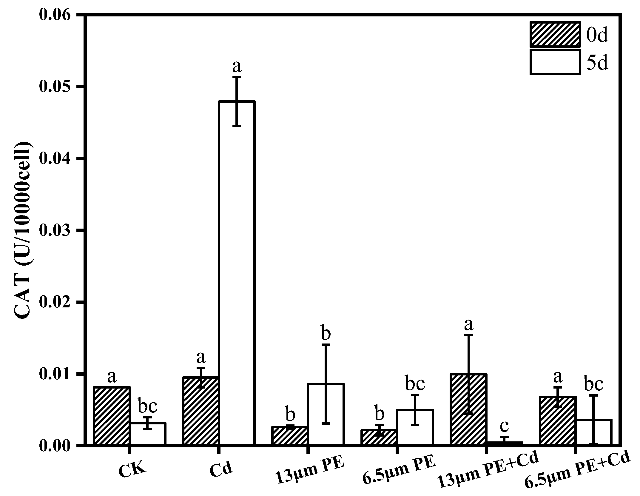 Toxics 12 00254 g004