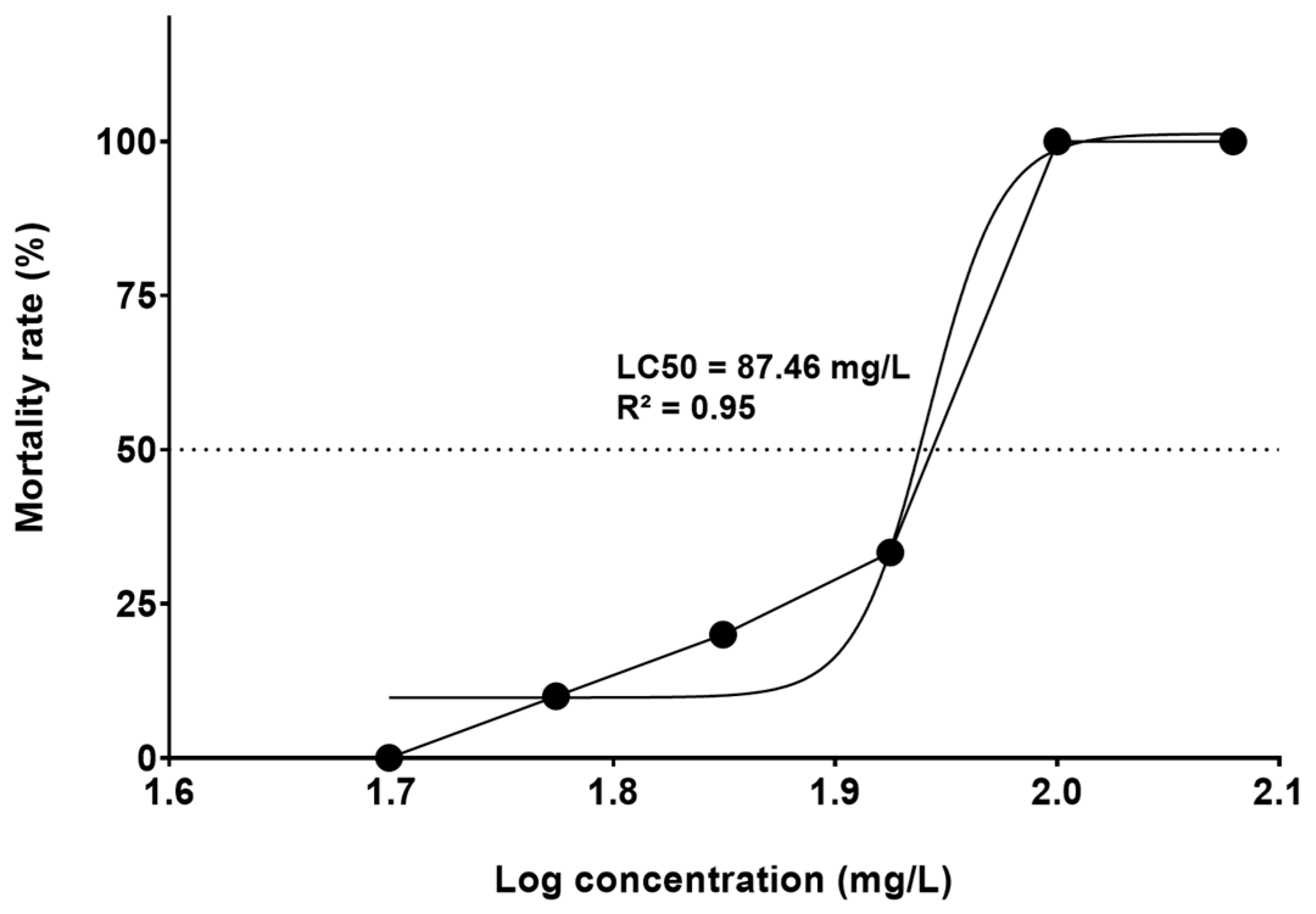 Toxics 12 00255 g001