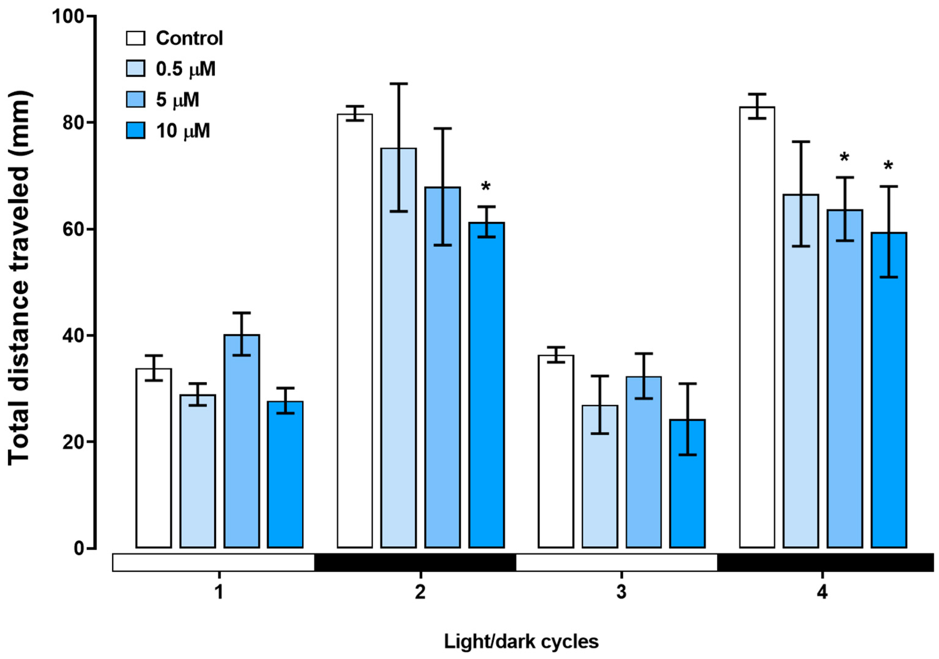 Toxics 12 00255 g007