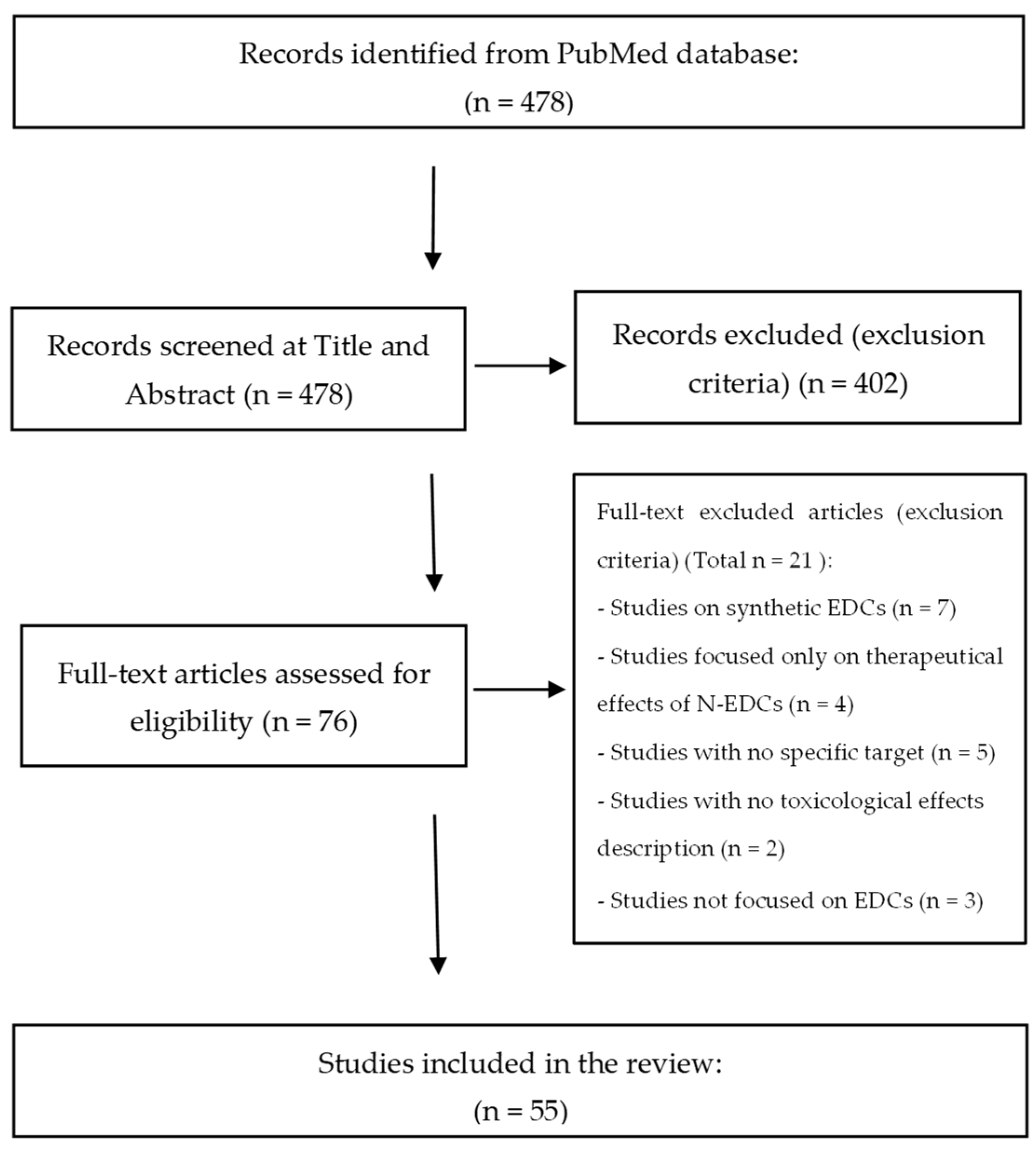 Toxics 12 00256 g001