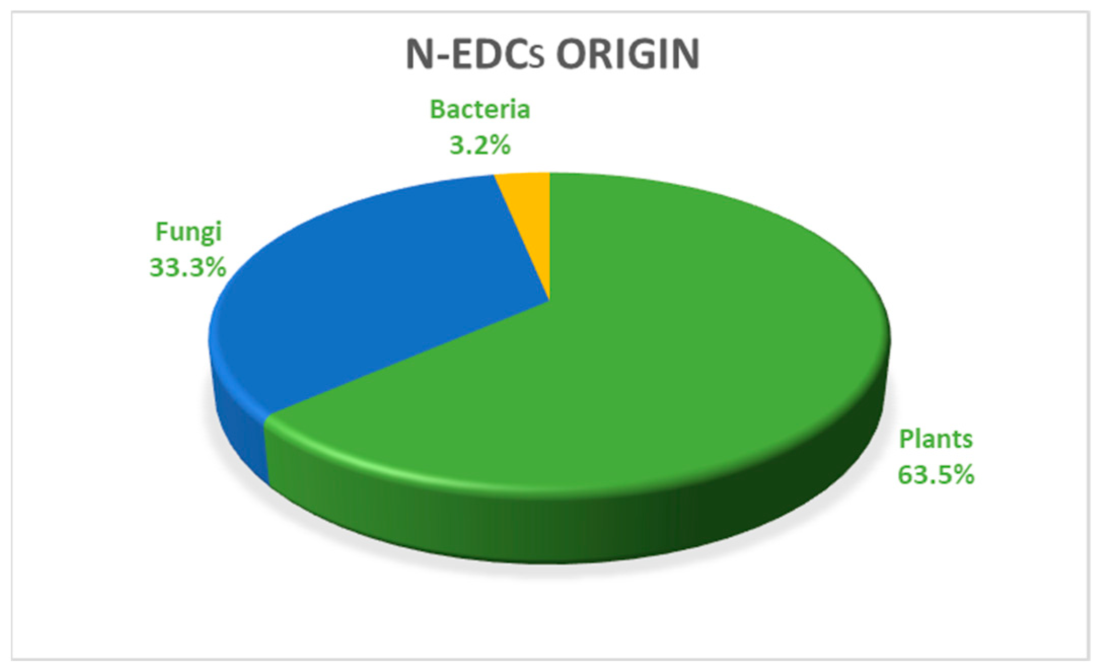 Toxics 12 00256 g002