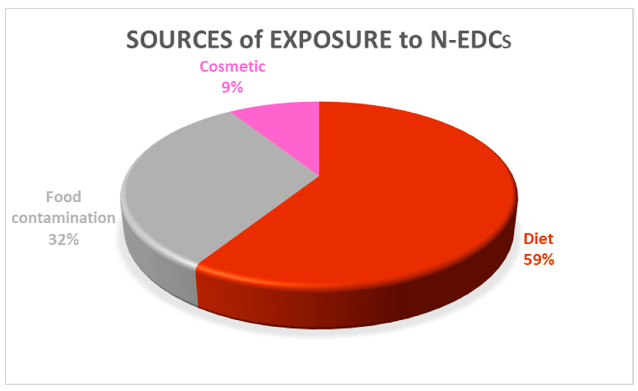 Toxics 12 00256 g004