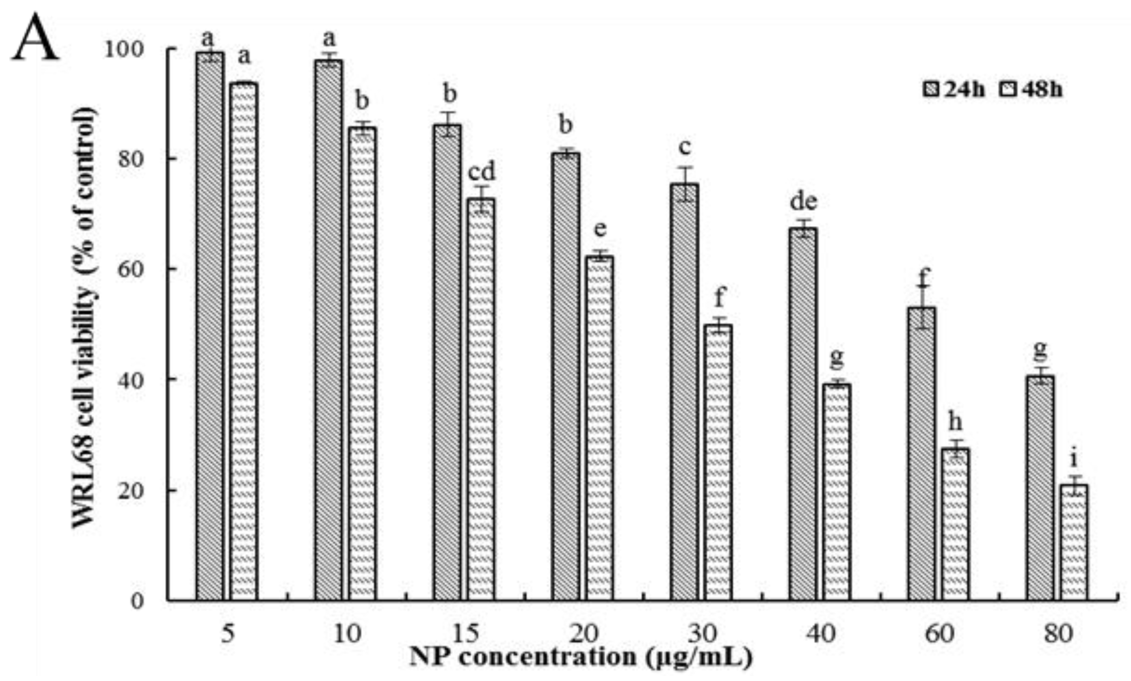Toxics 12 00258 g001a