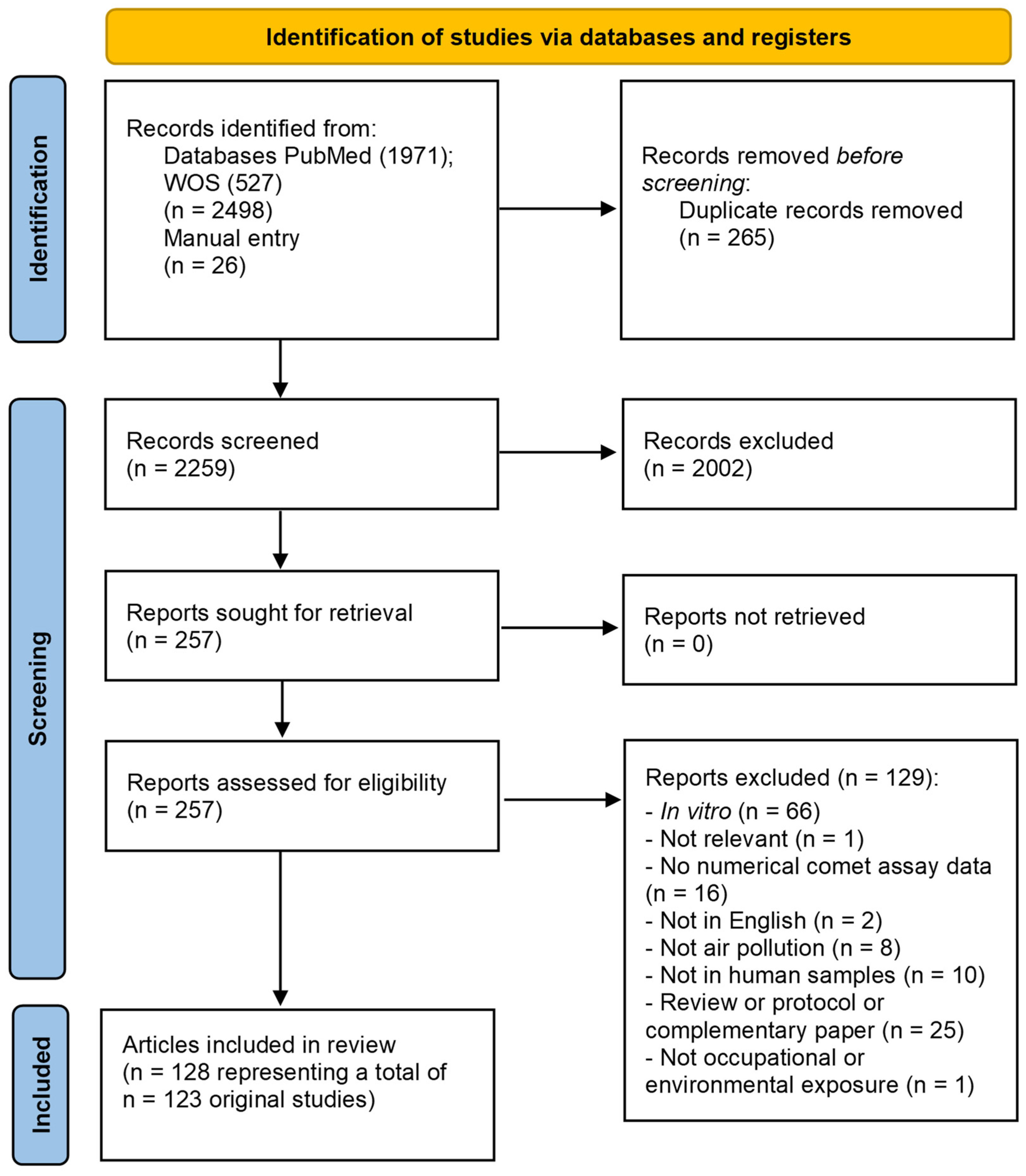 Toxics 12 00270 g001 Toxics 12 00270 g001