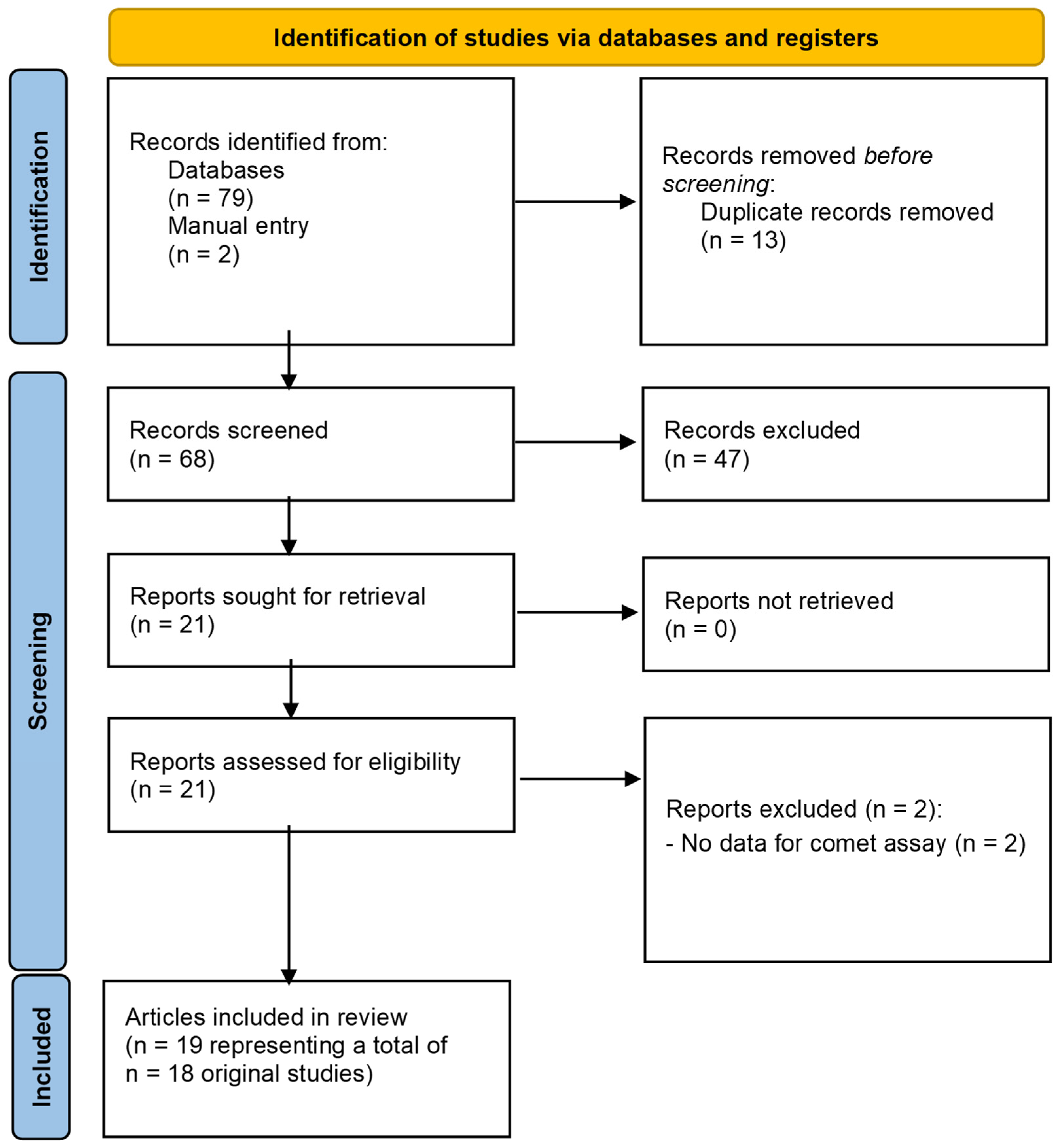 Toxics 12 00270 g003 Toxics 12 00270 g003