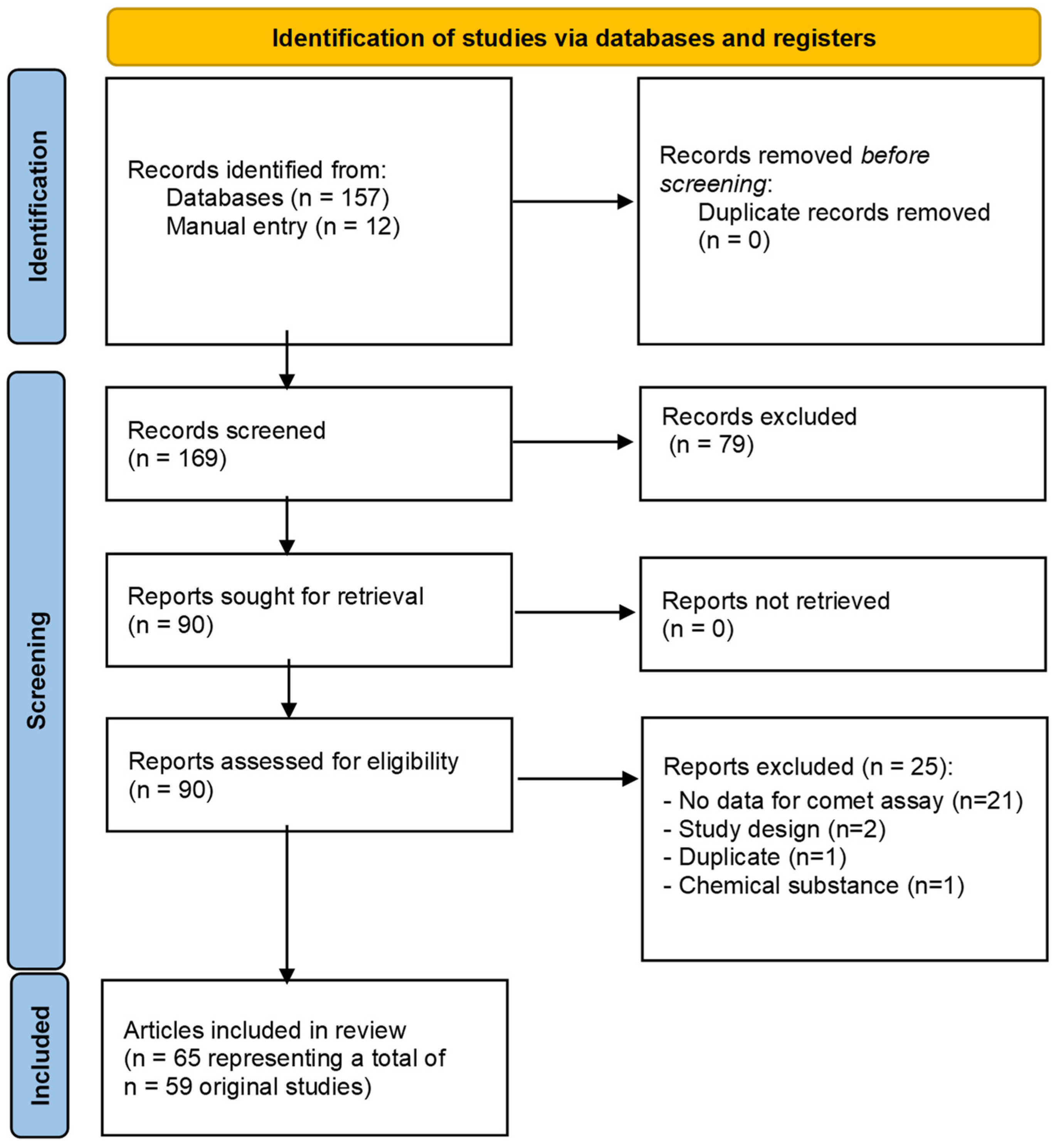 Toxics 12 00270 g005 Toxics 12 00270 g005