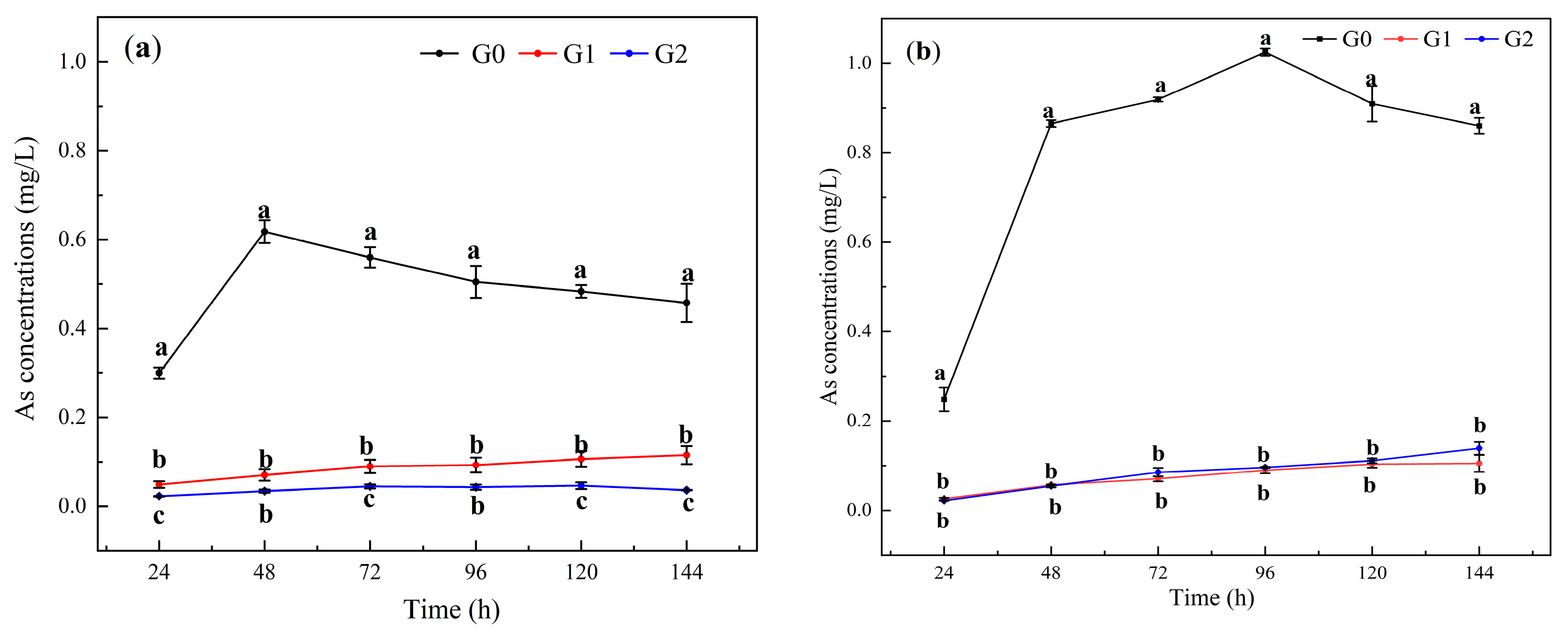 Toxics 12 00273 g004