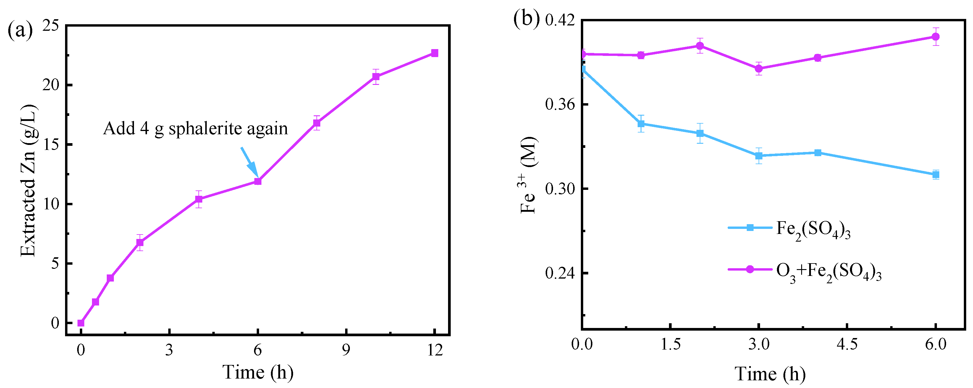 Toxics 12 00275 g003