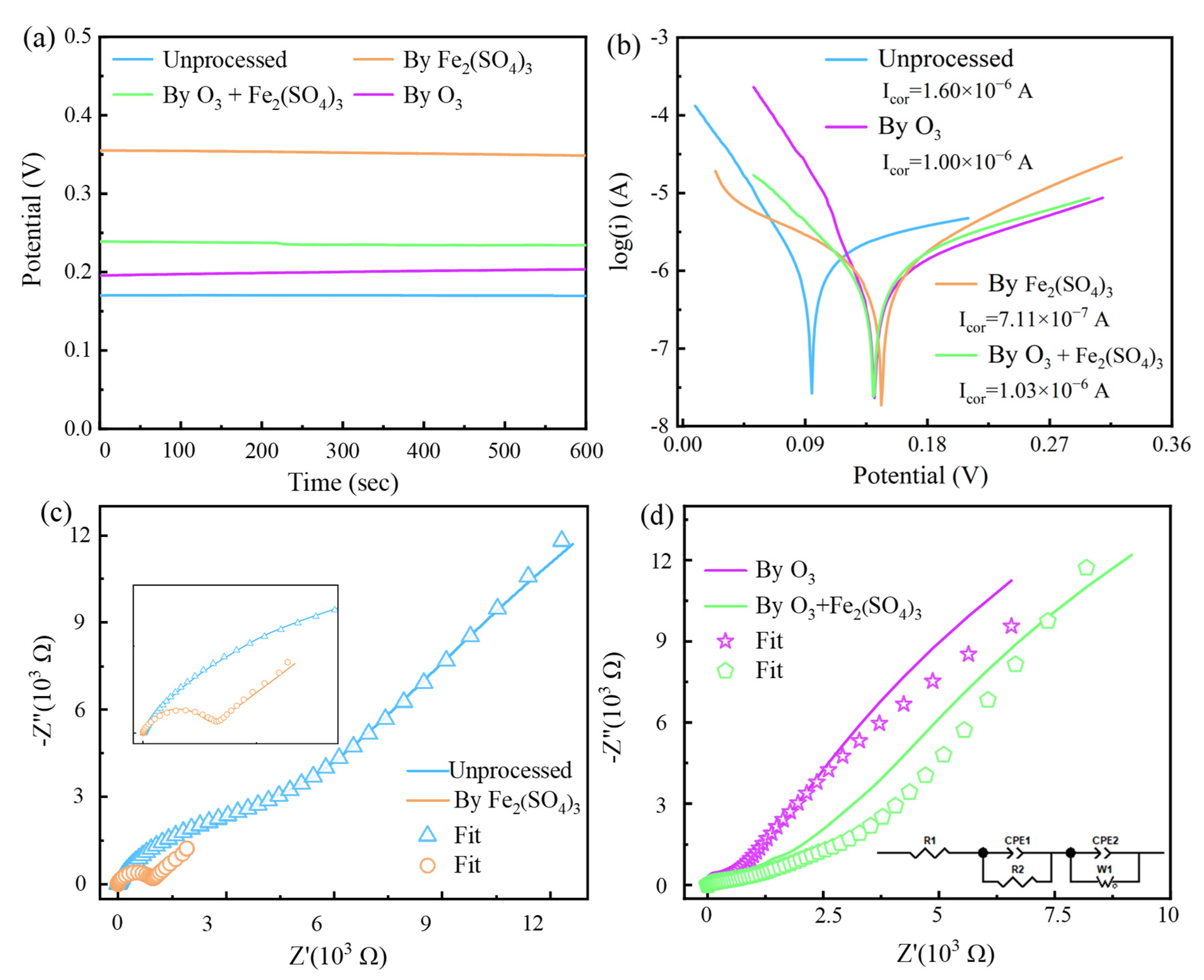 Toxics 12 00275 g007