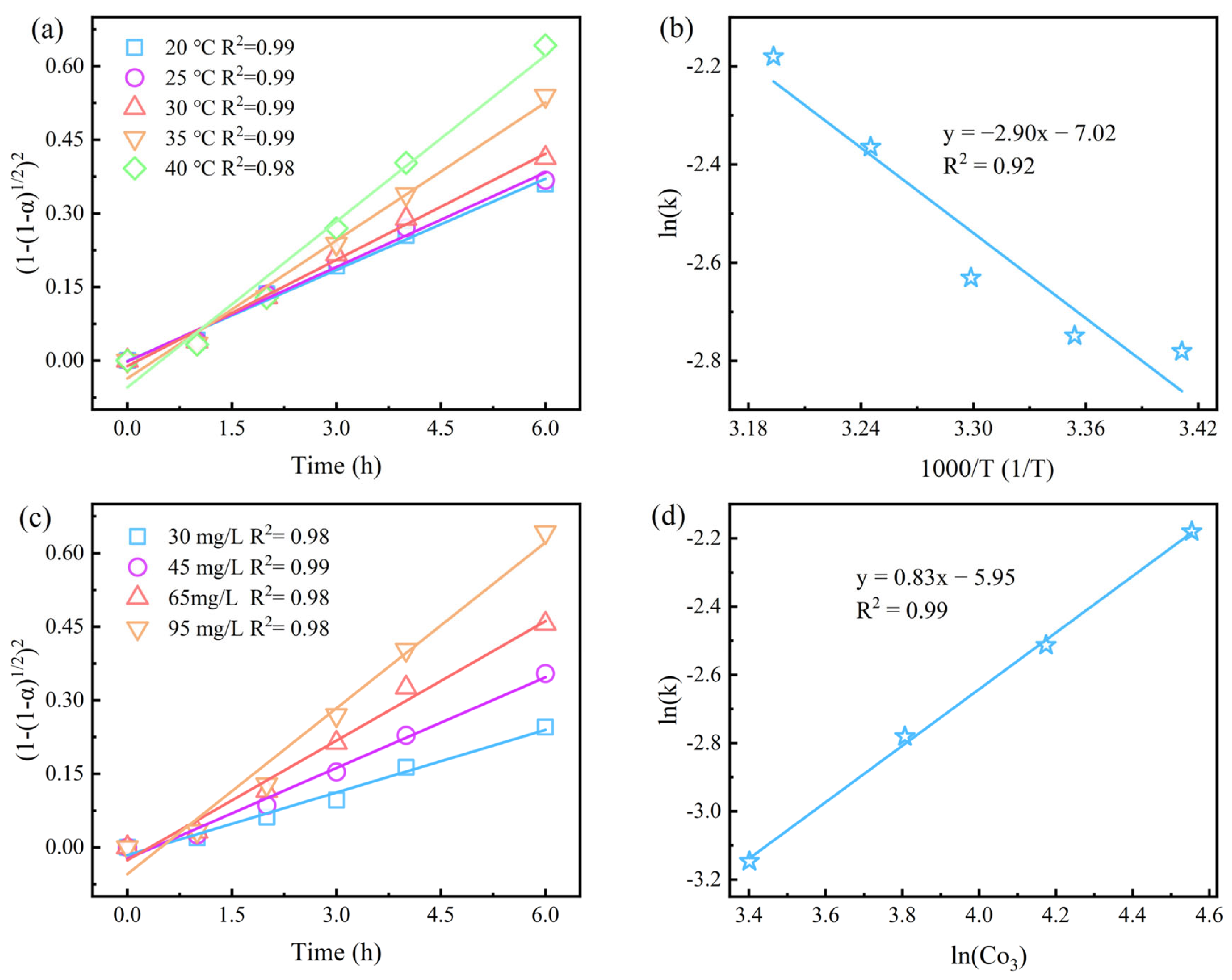 Toxics 12 00275 g008