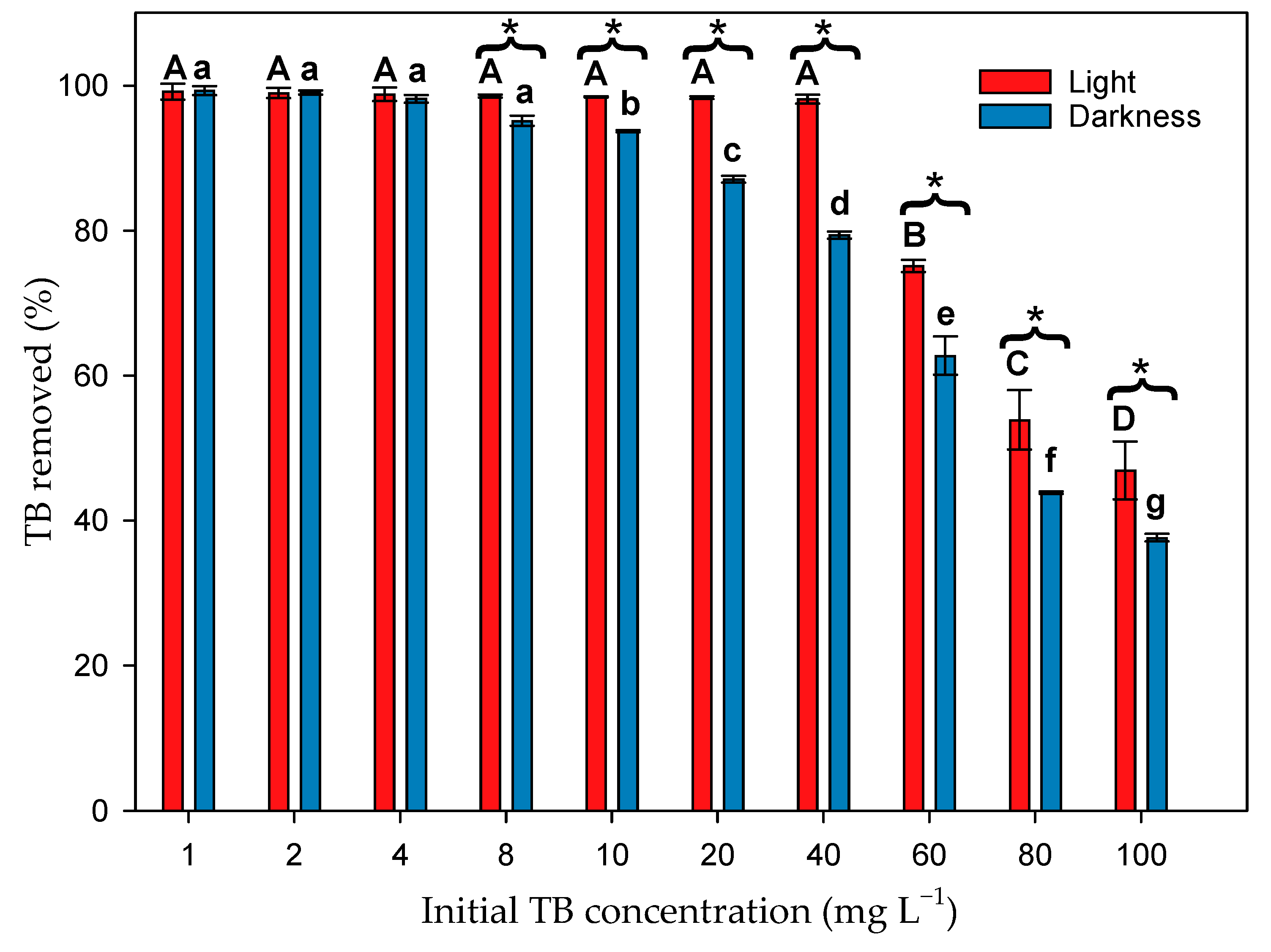 Toxics 12 00277 g003