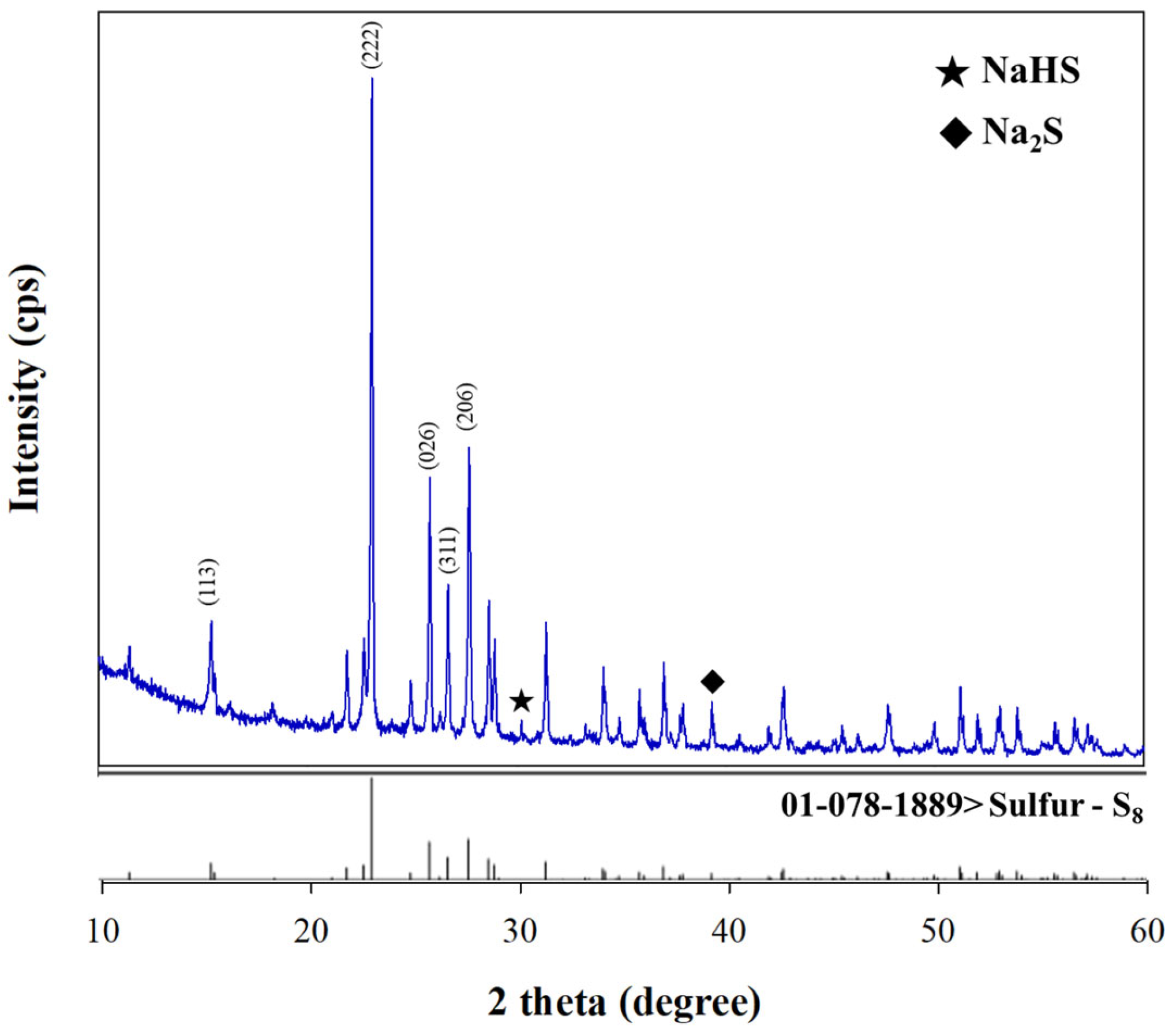 Toxics 12 00278 g002