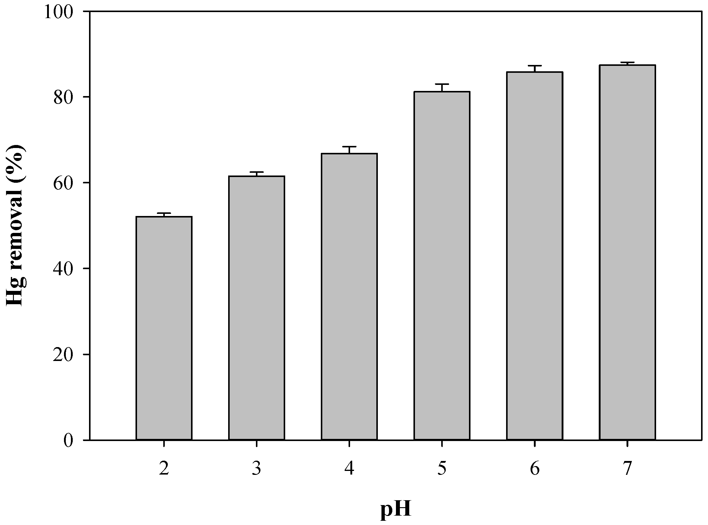 Toxics 12 00278 g003