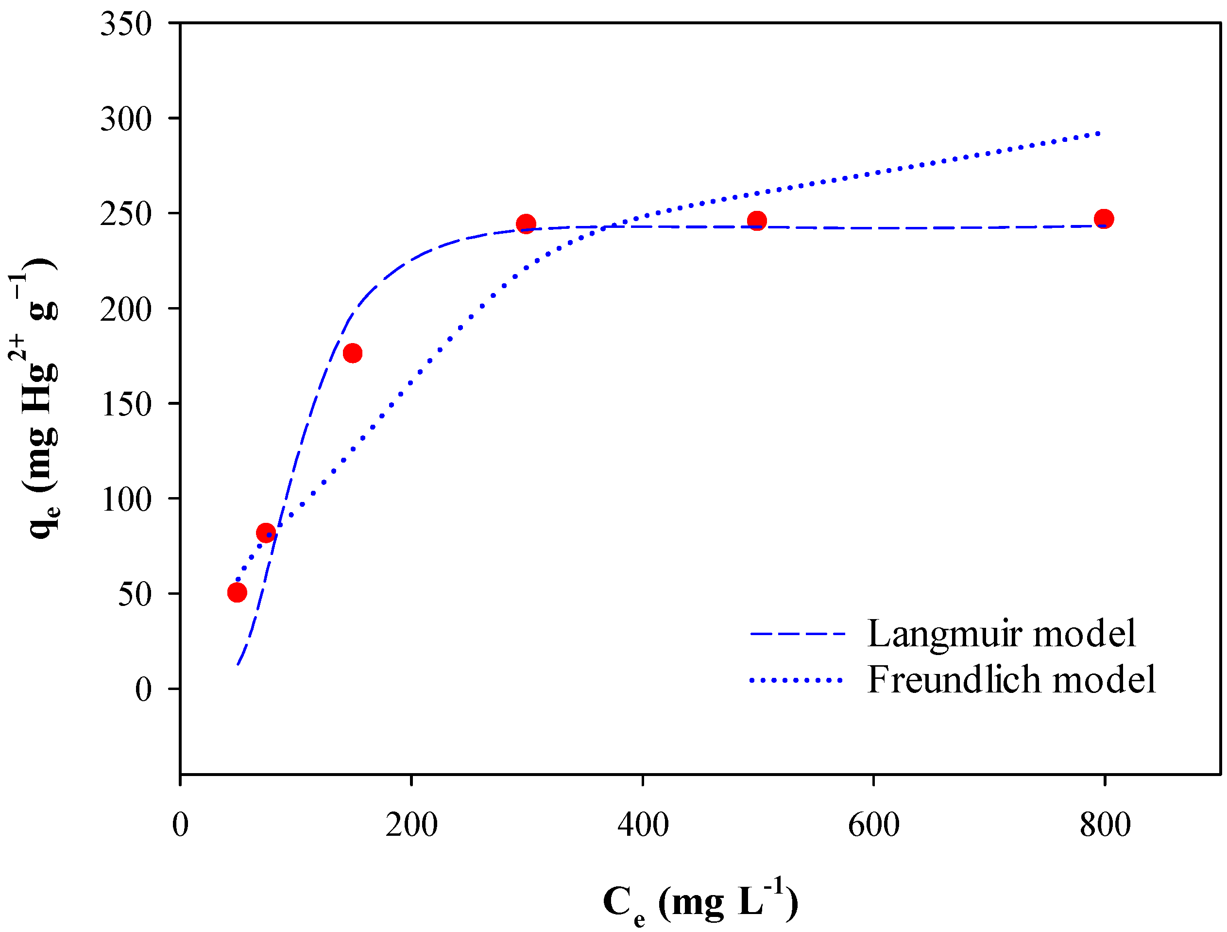 Toxics 12 00278 g004
