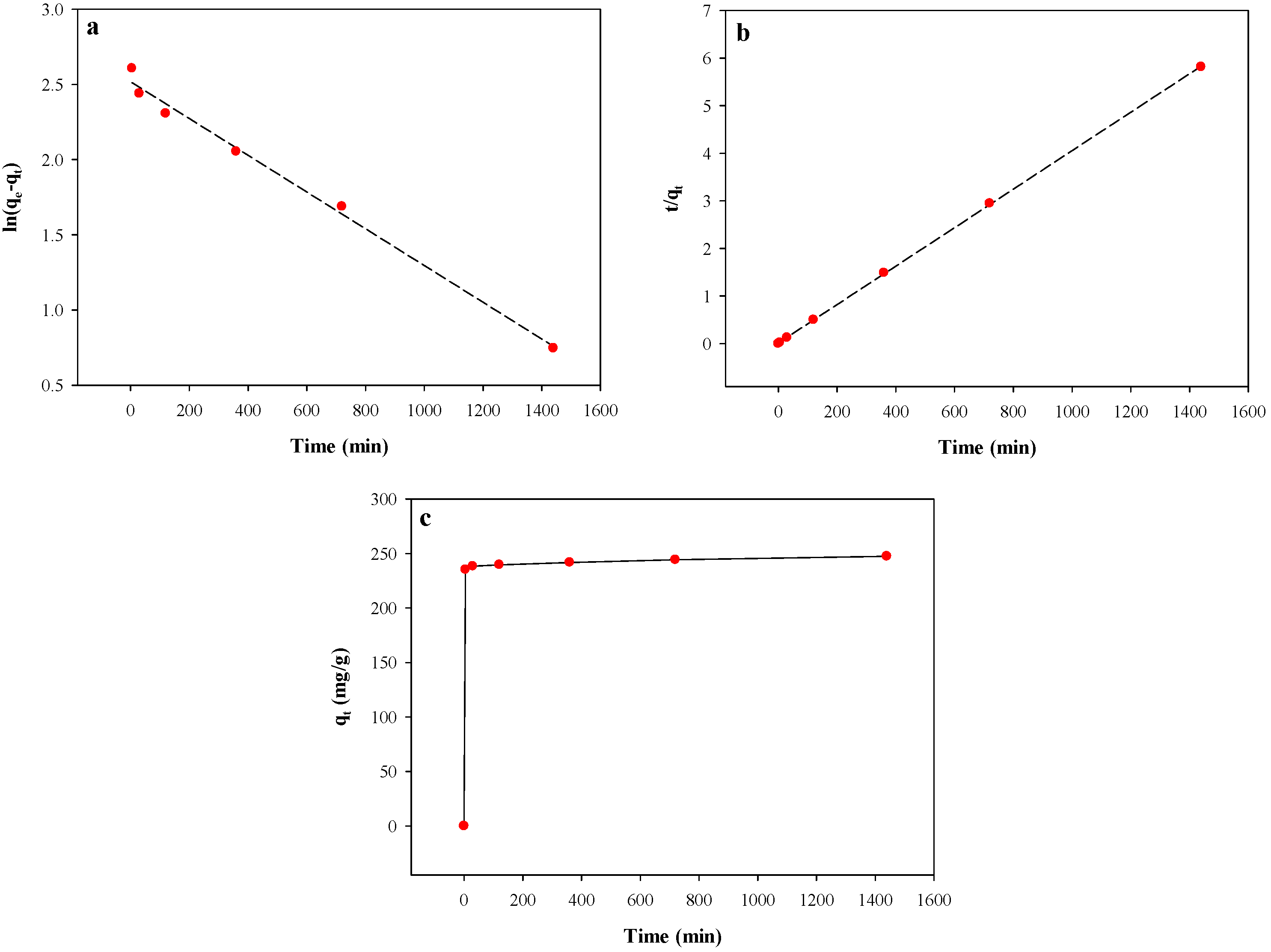 Toxics 12 00278 g005