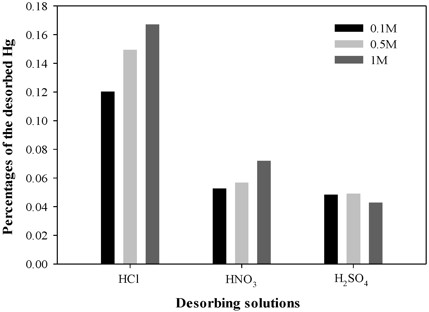 Toxics 12 00278 g006